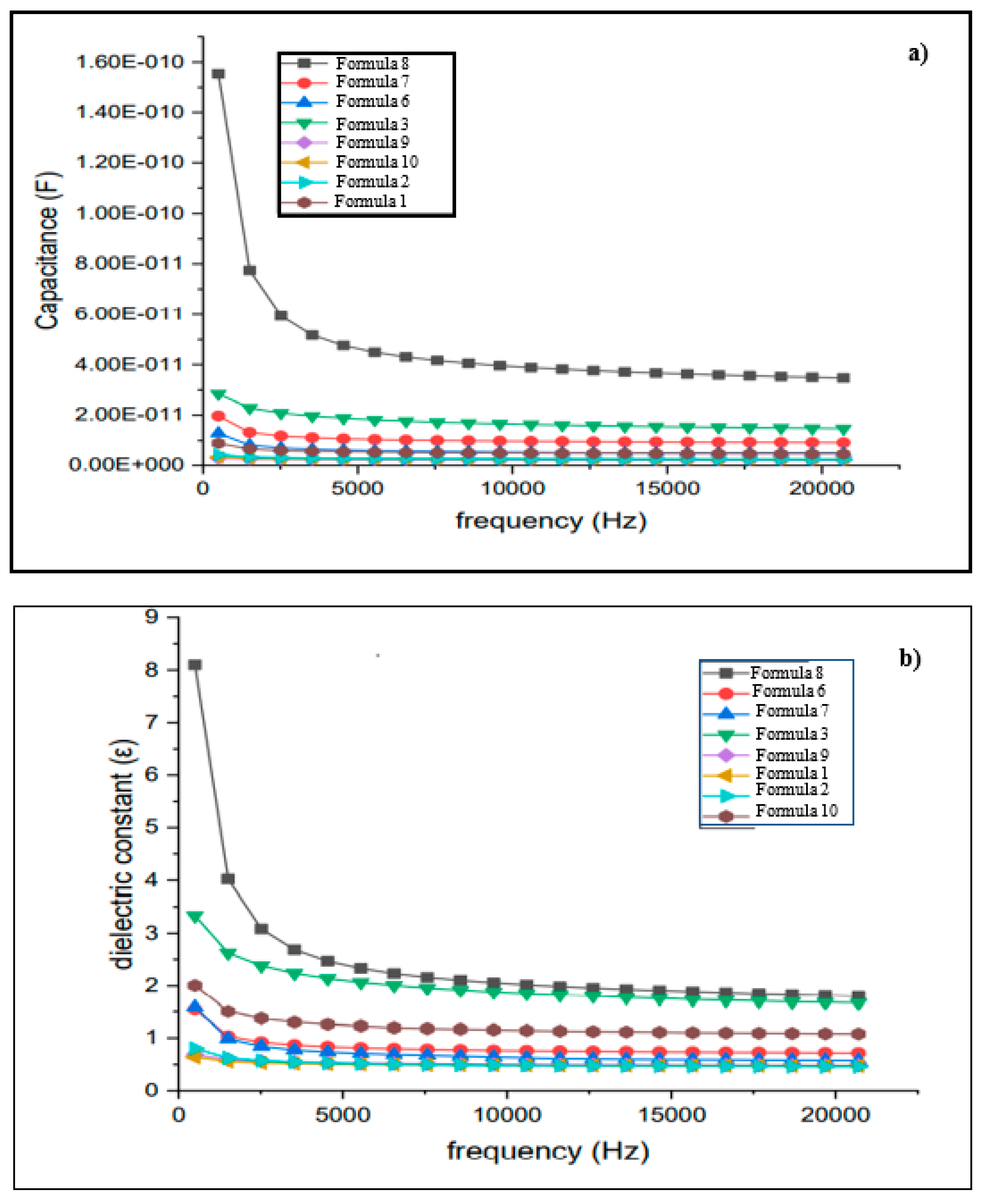 Preprints 160157 g009