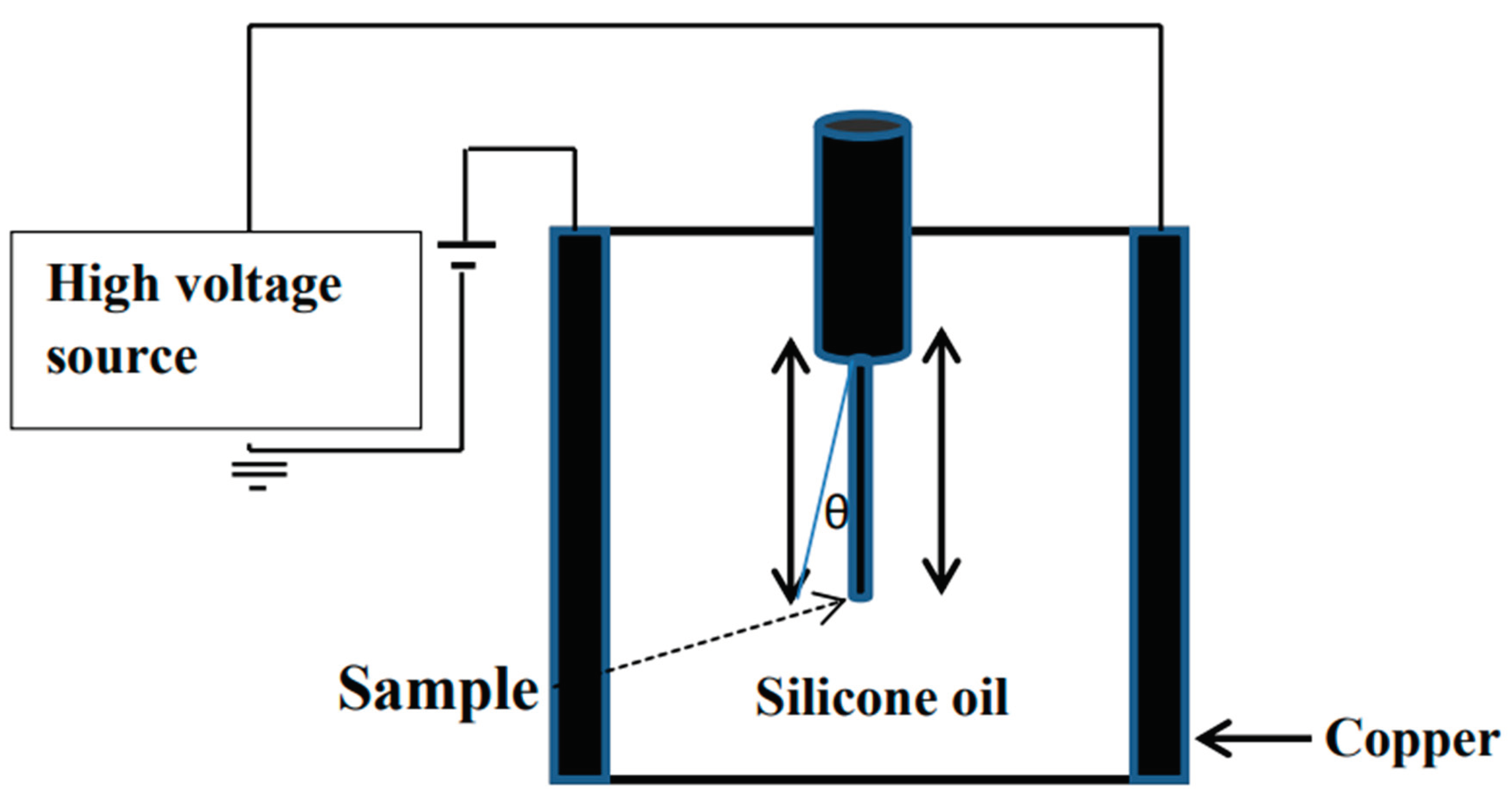 Preprints 160157 sch001