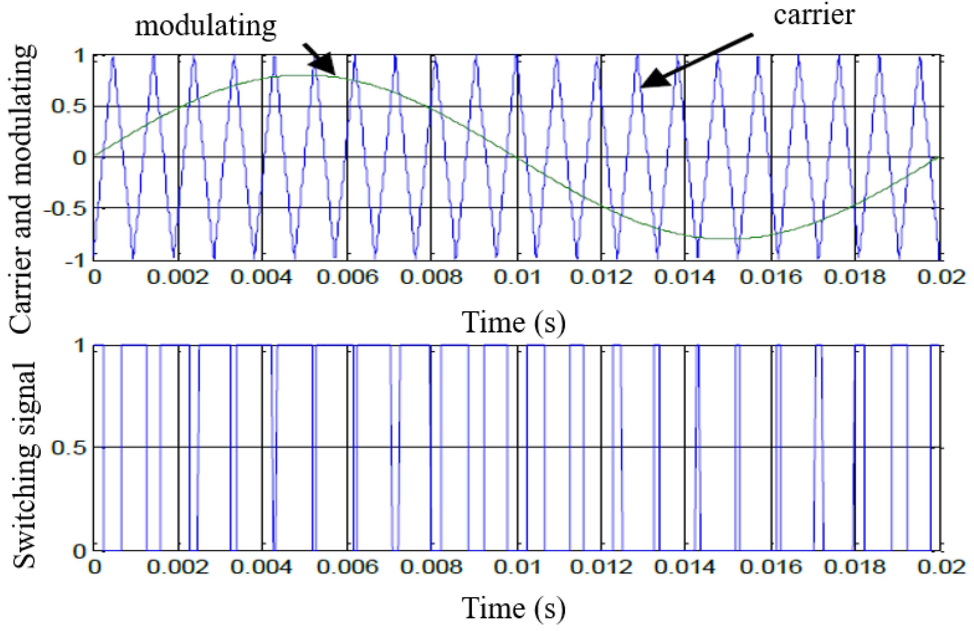 Preprints 197184 g005