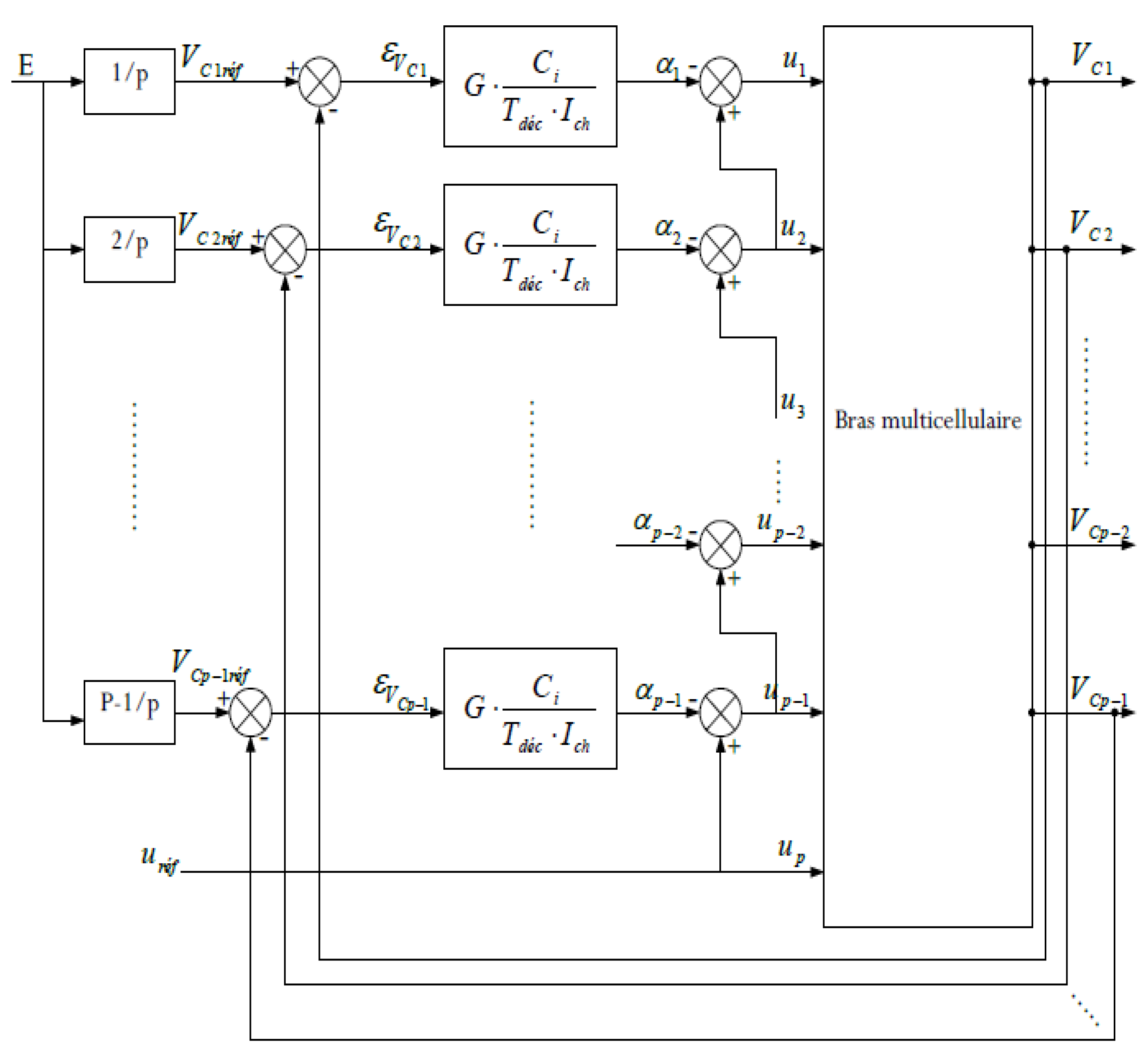 Preprints 197184 g006
