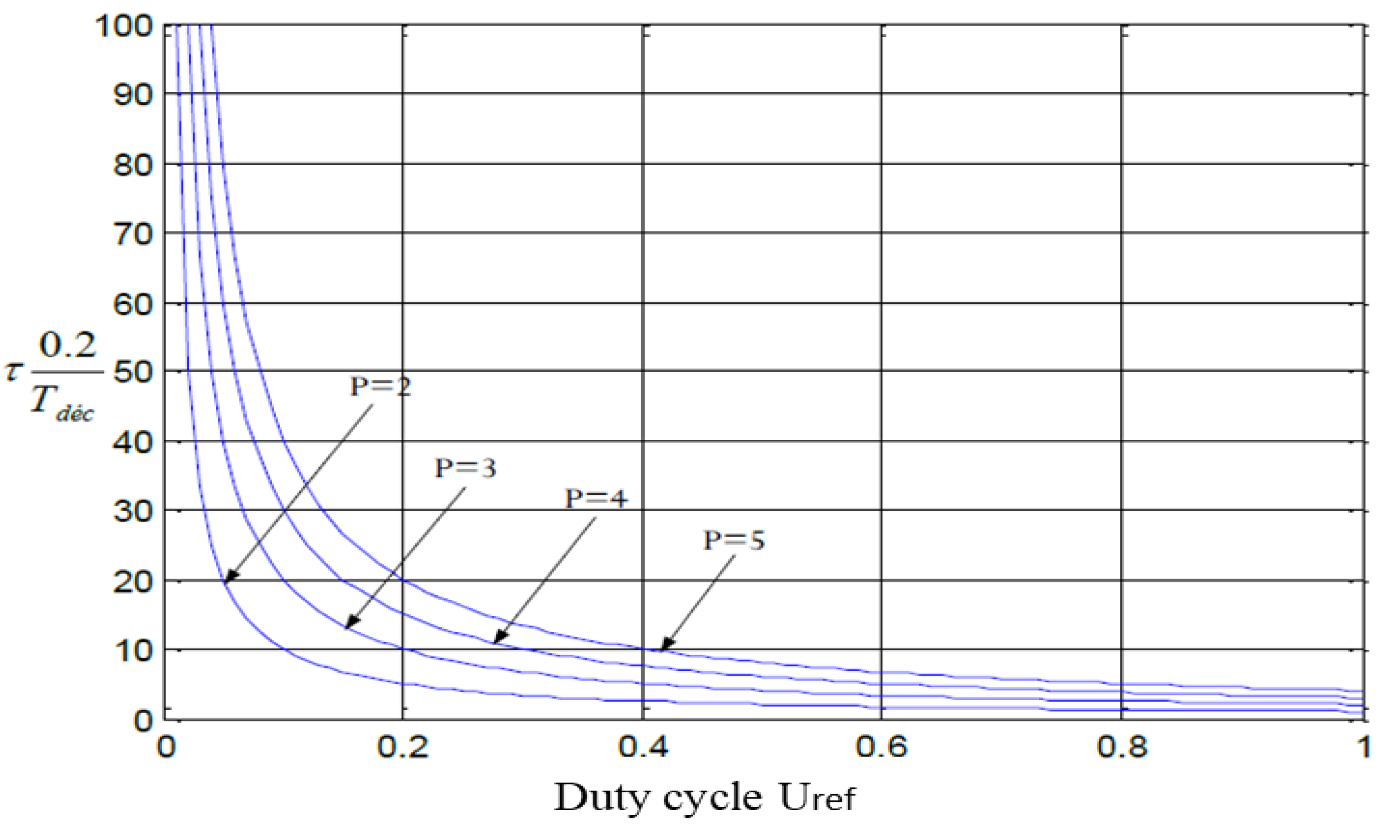 Preprints 197184 g008