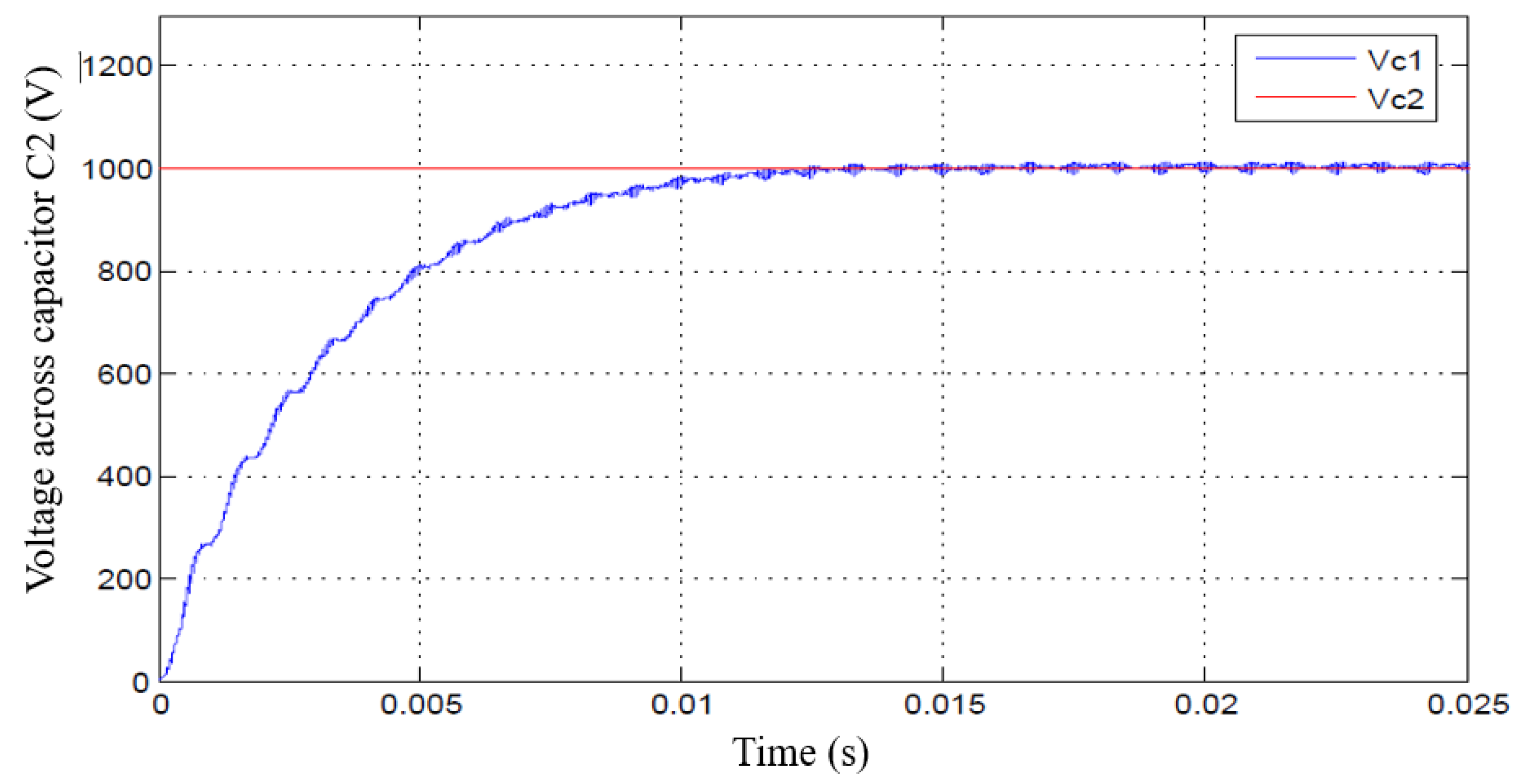 Preprints 197184 g011