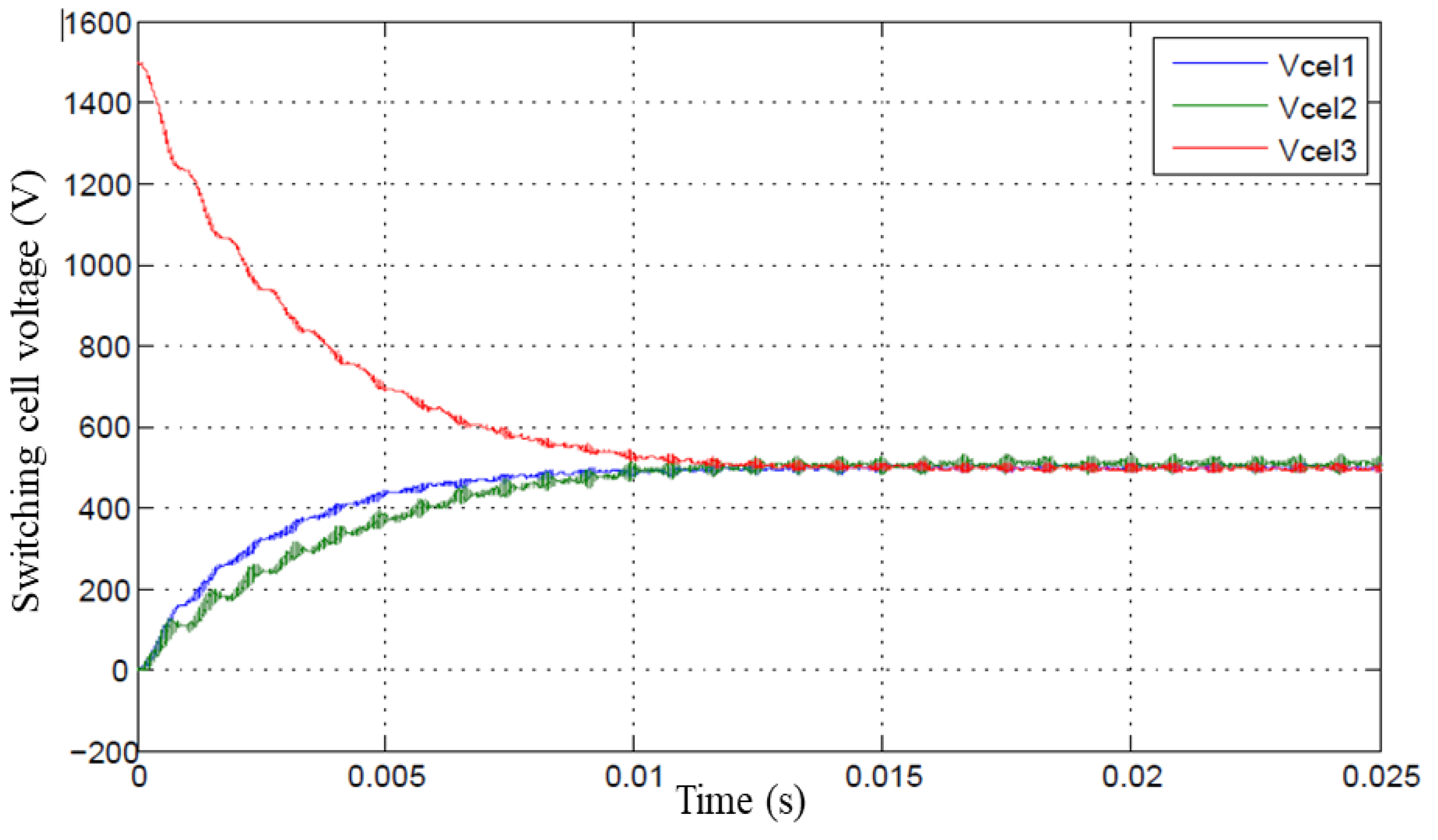 Preprints 197184 g012