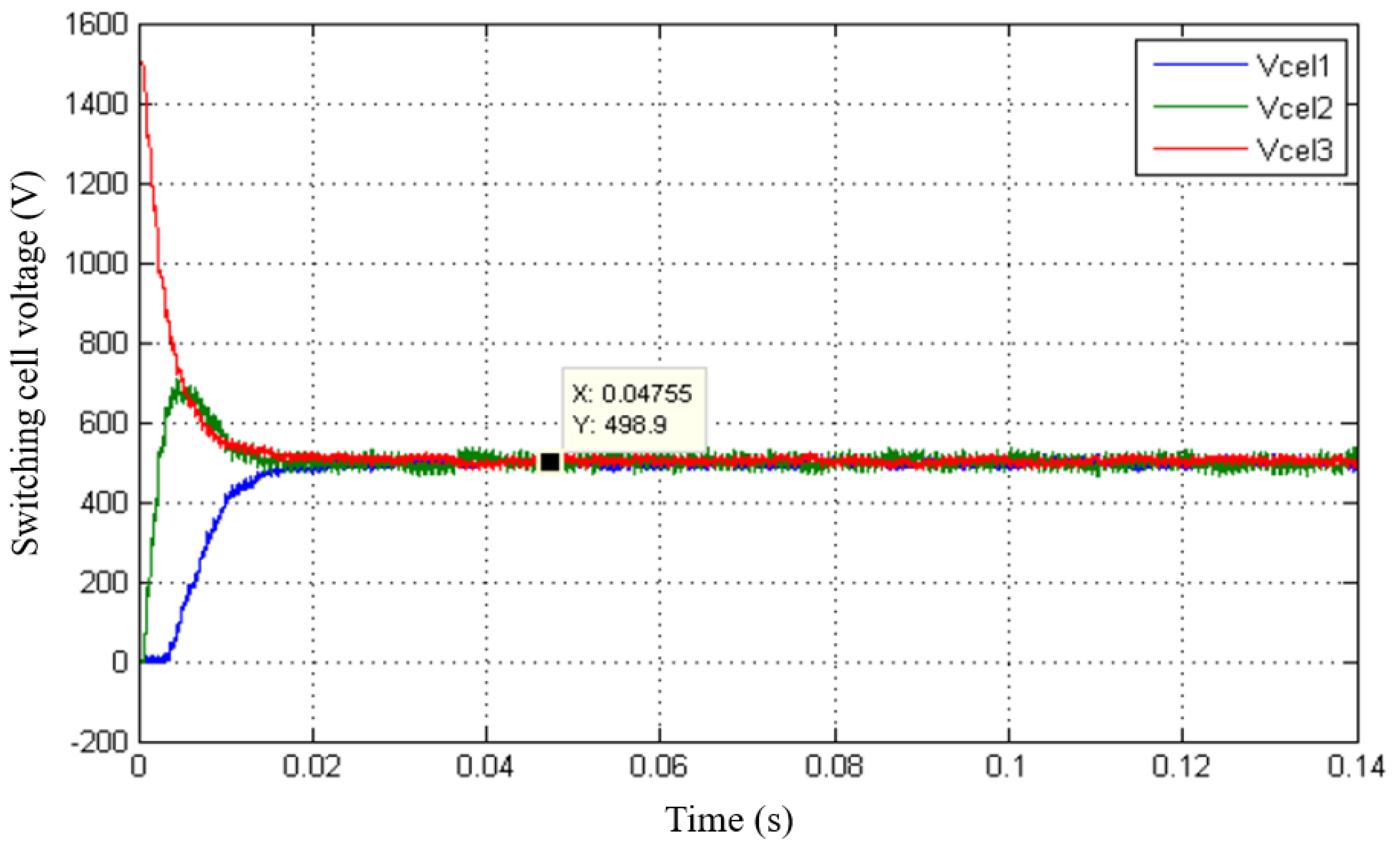 Preprints 197184 g017