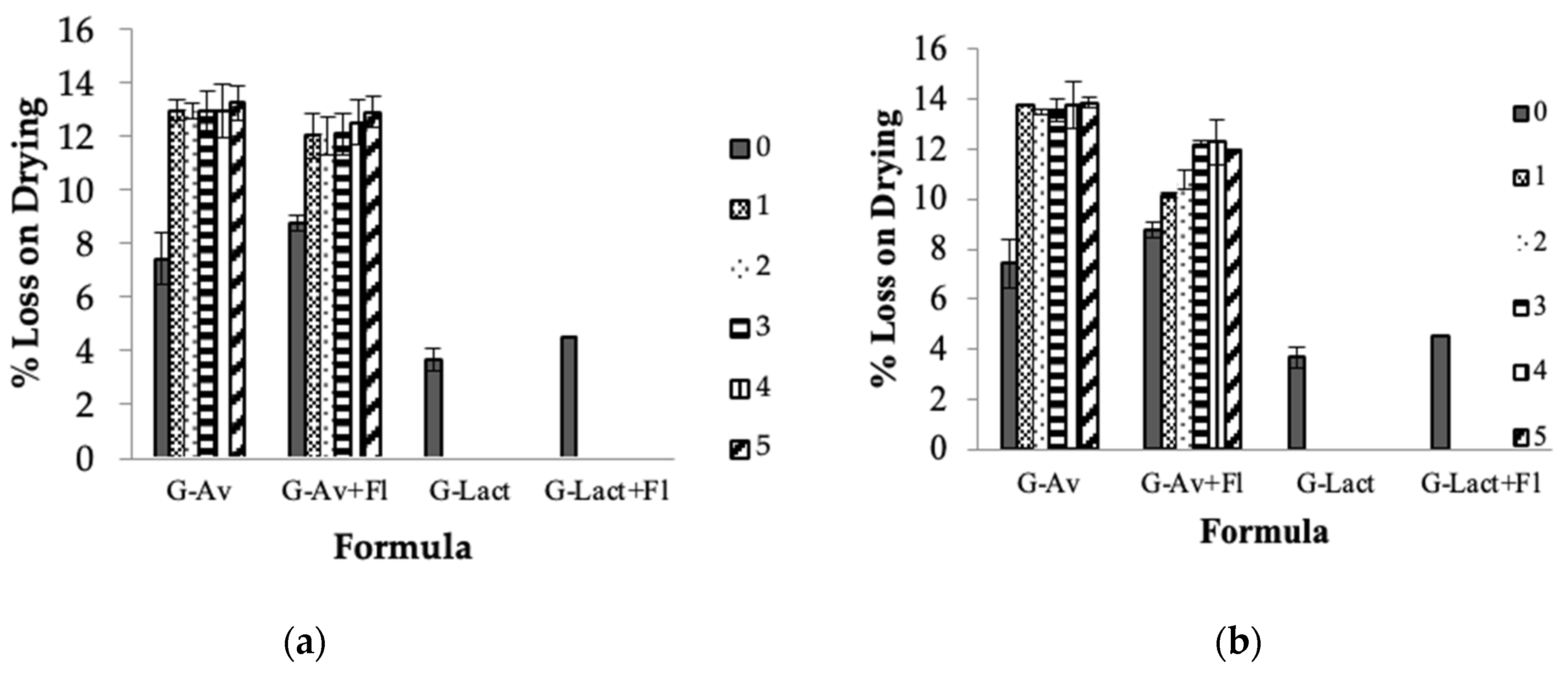 Preprints 143982 g002