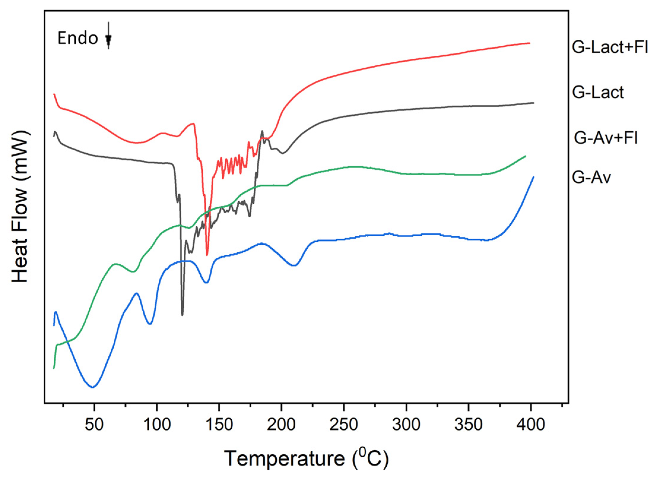 Preprints 143982 g003