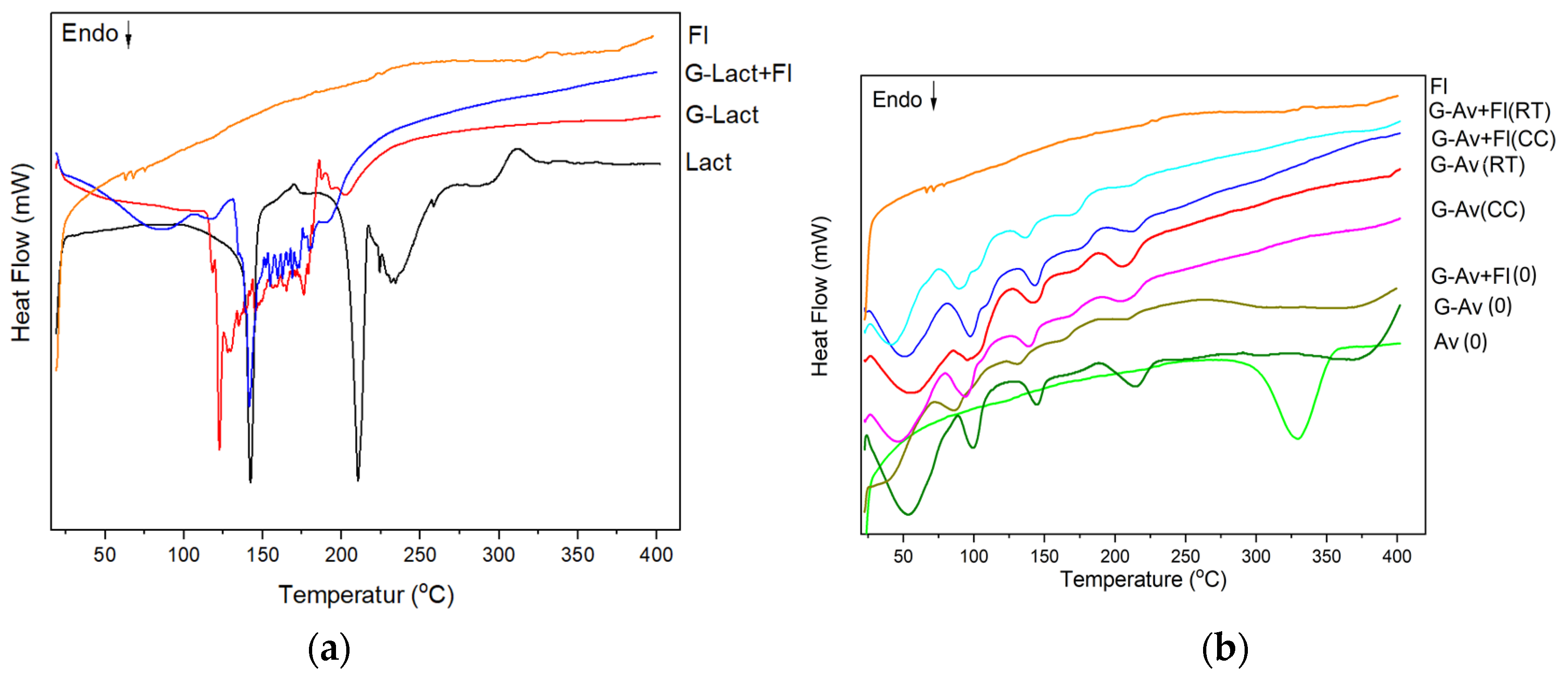 Preprints 143982 g004