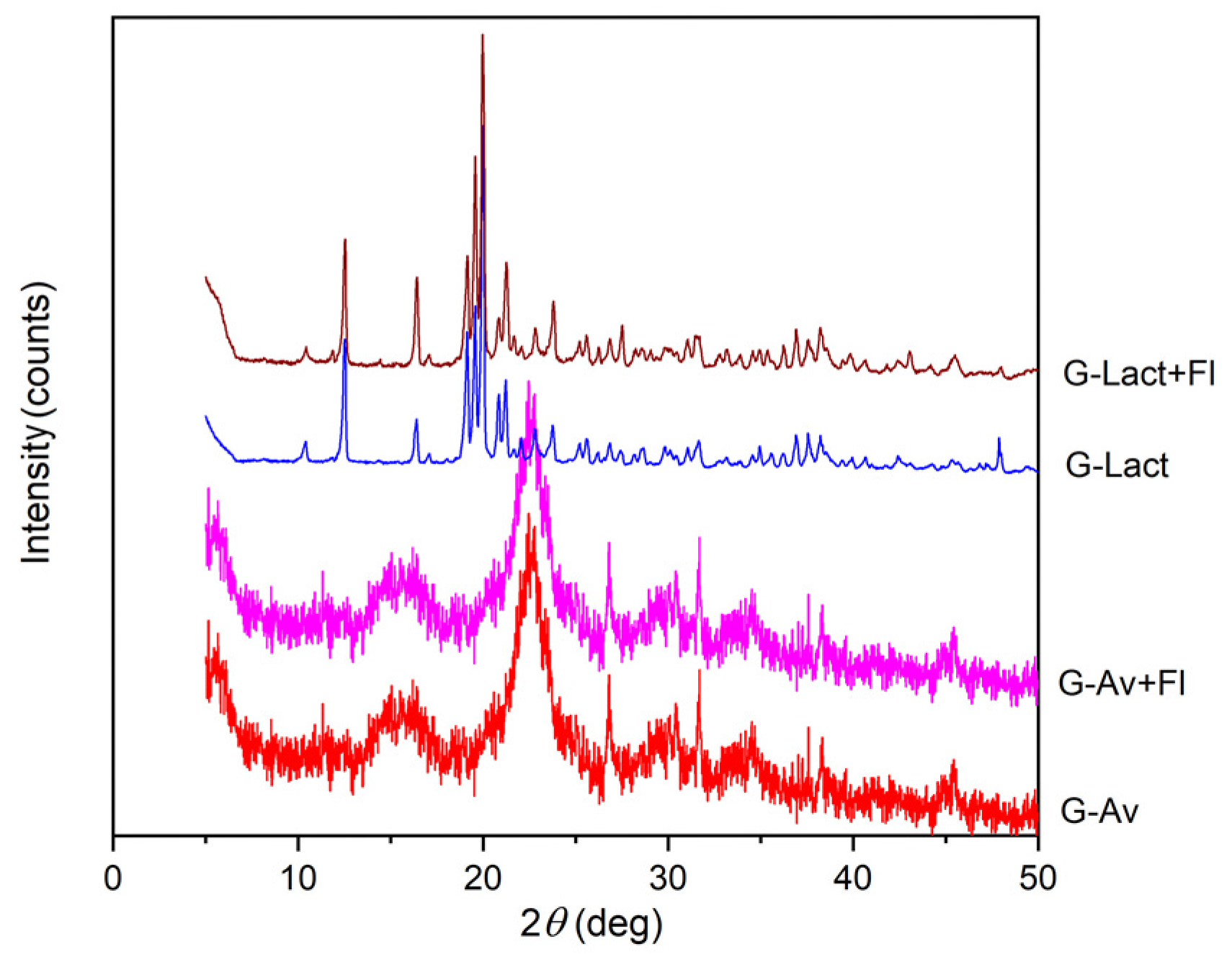 Preprints 143982 g005