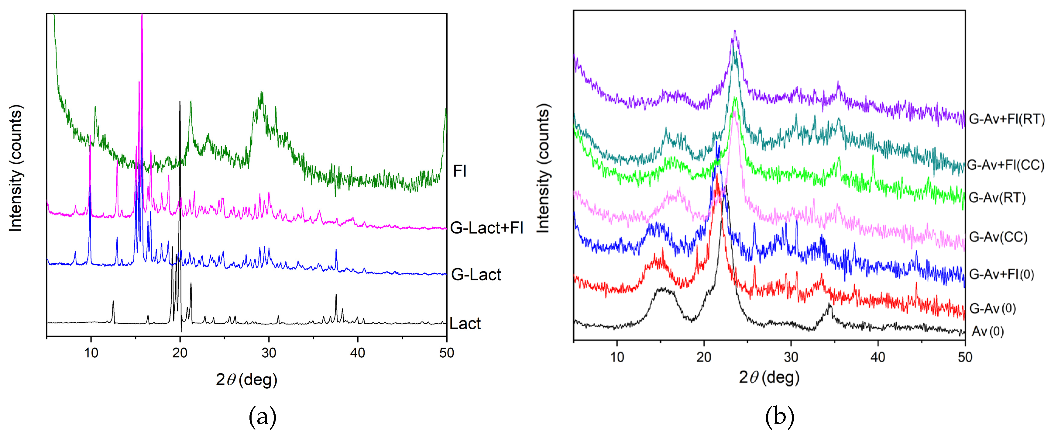 Preprints 143982 g006