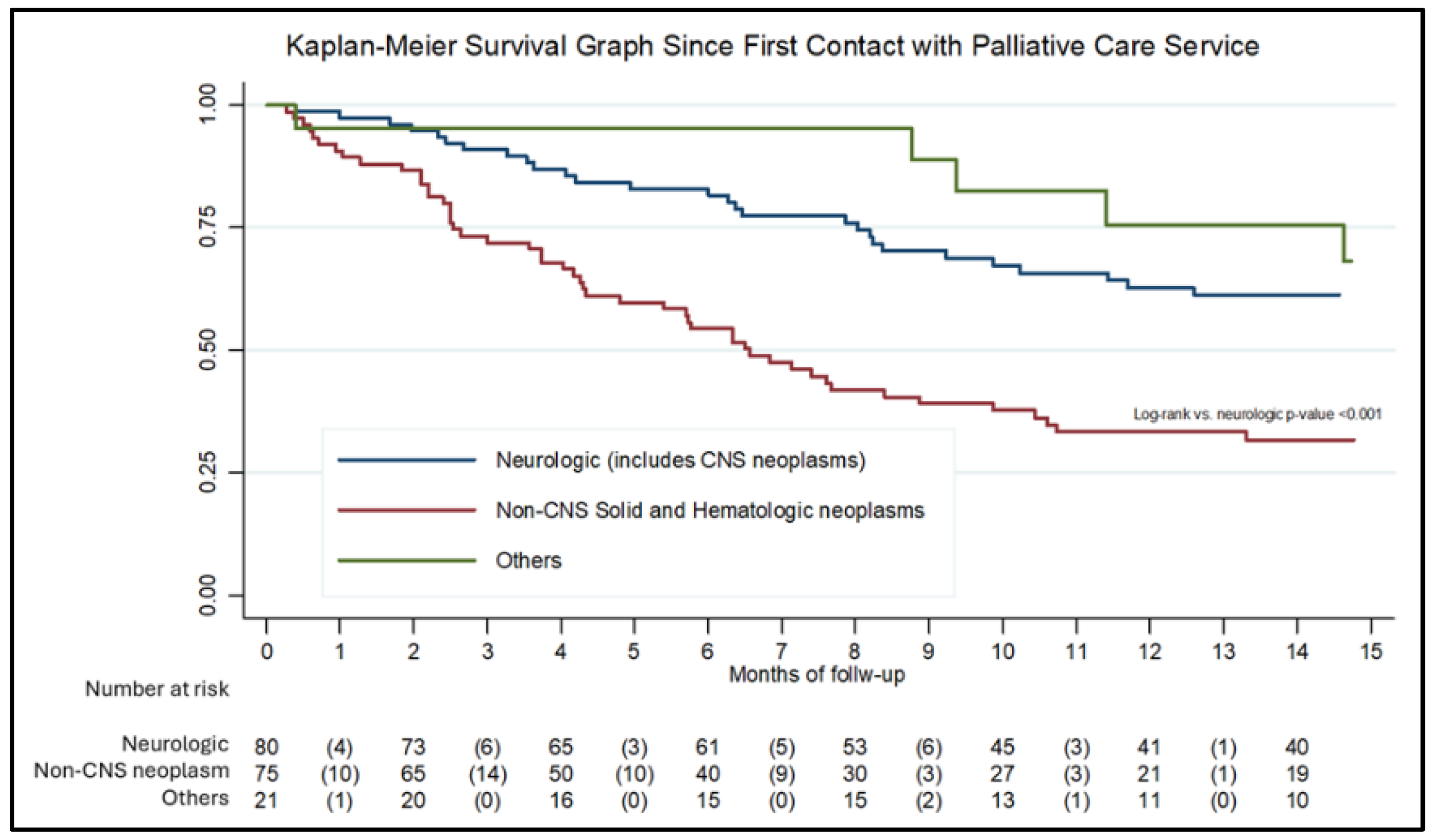 Preprints 194369 g002