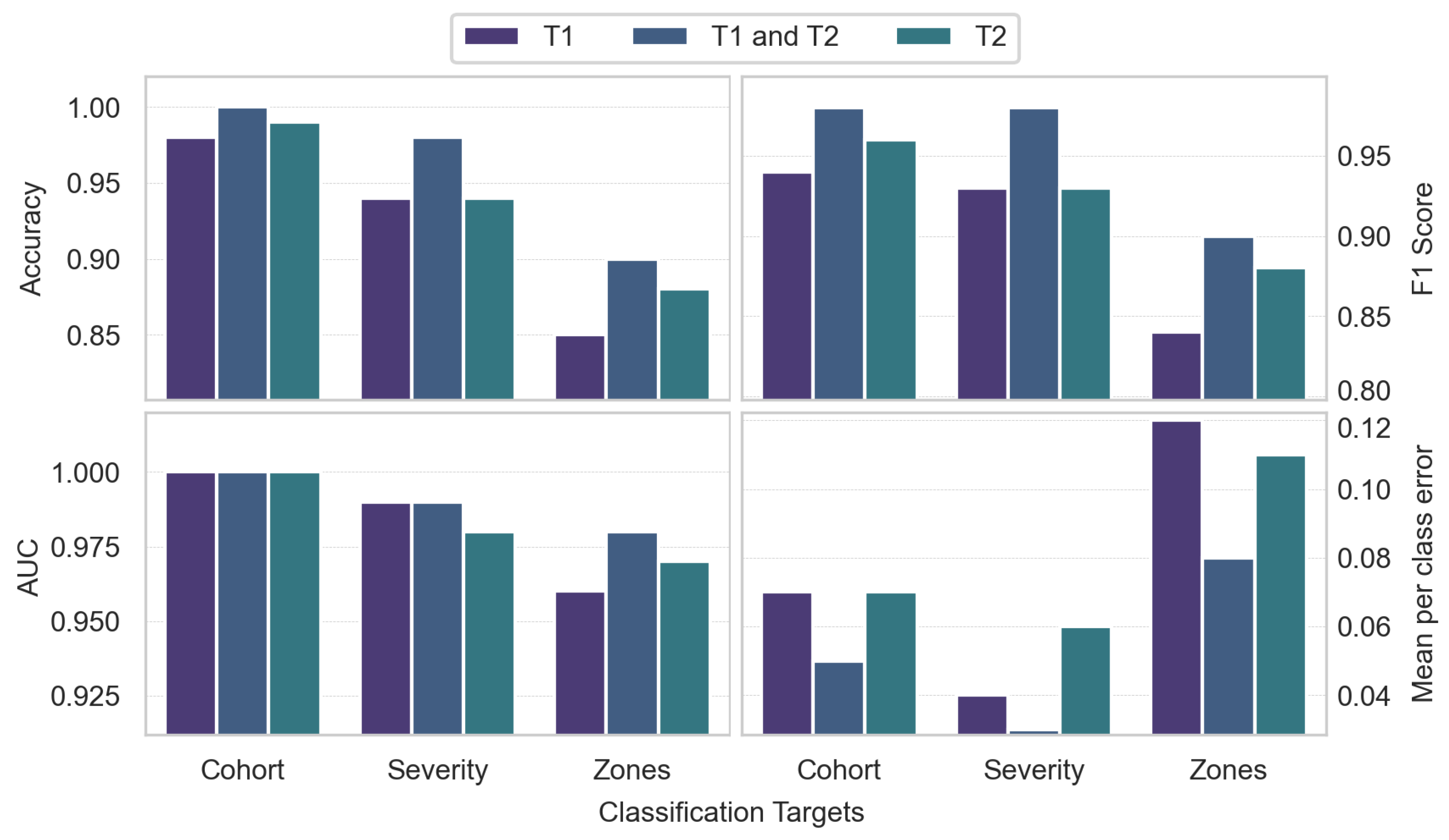 Preprints 138309 g003