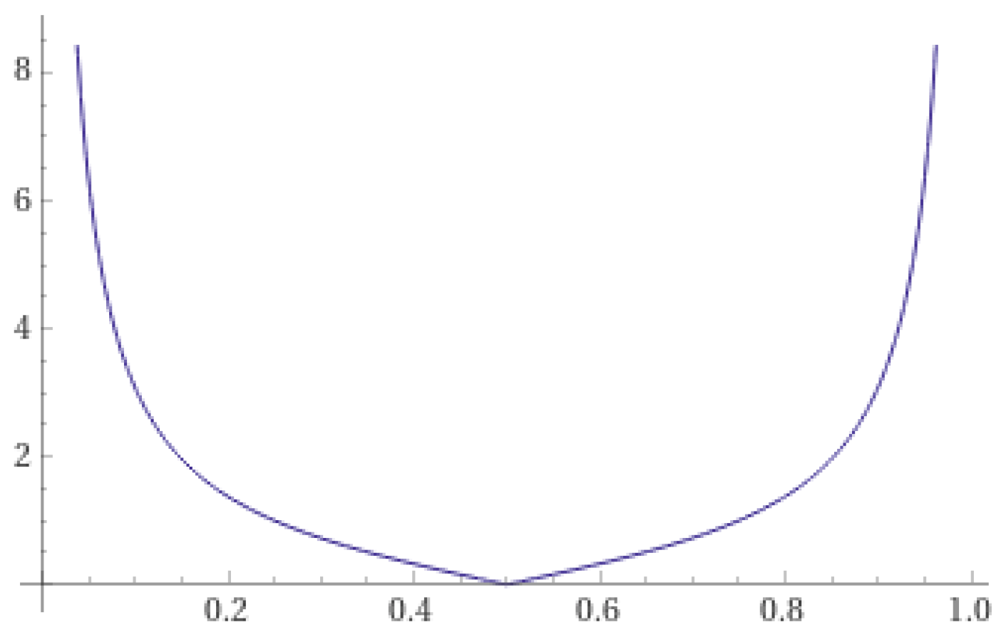 Preprints 143988 g001