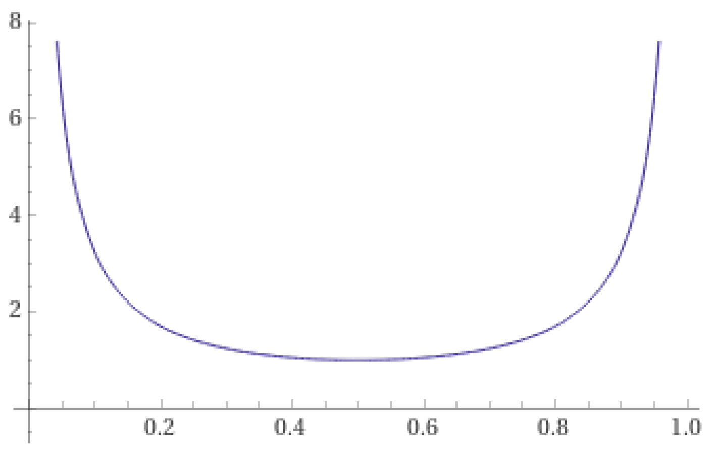 Preprints 143988 g002