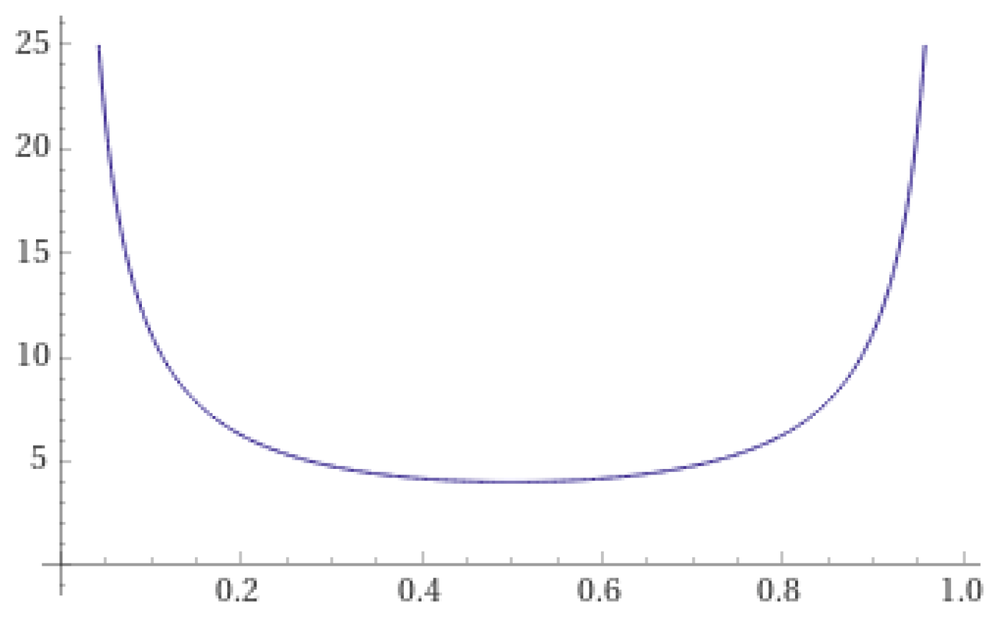 Preprints 143988 g003