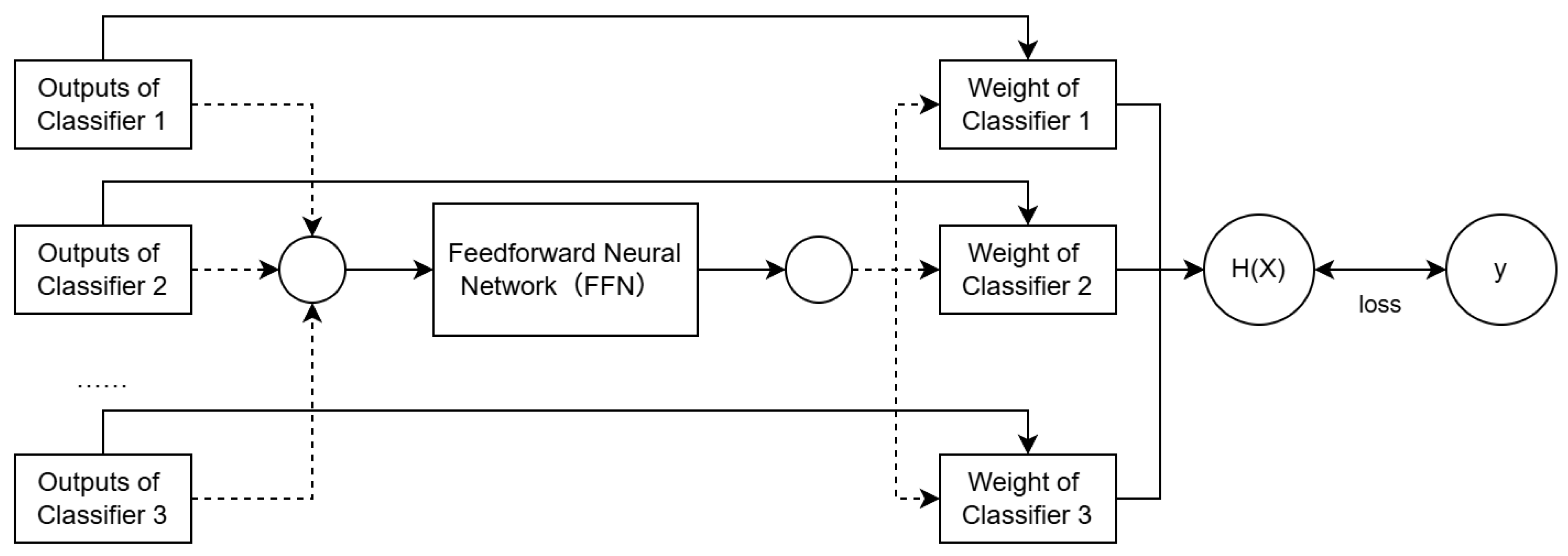 Preprints 143988 g004
