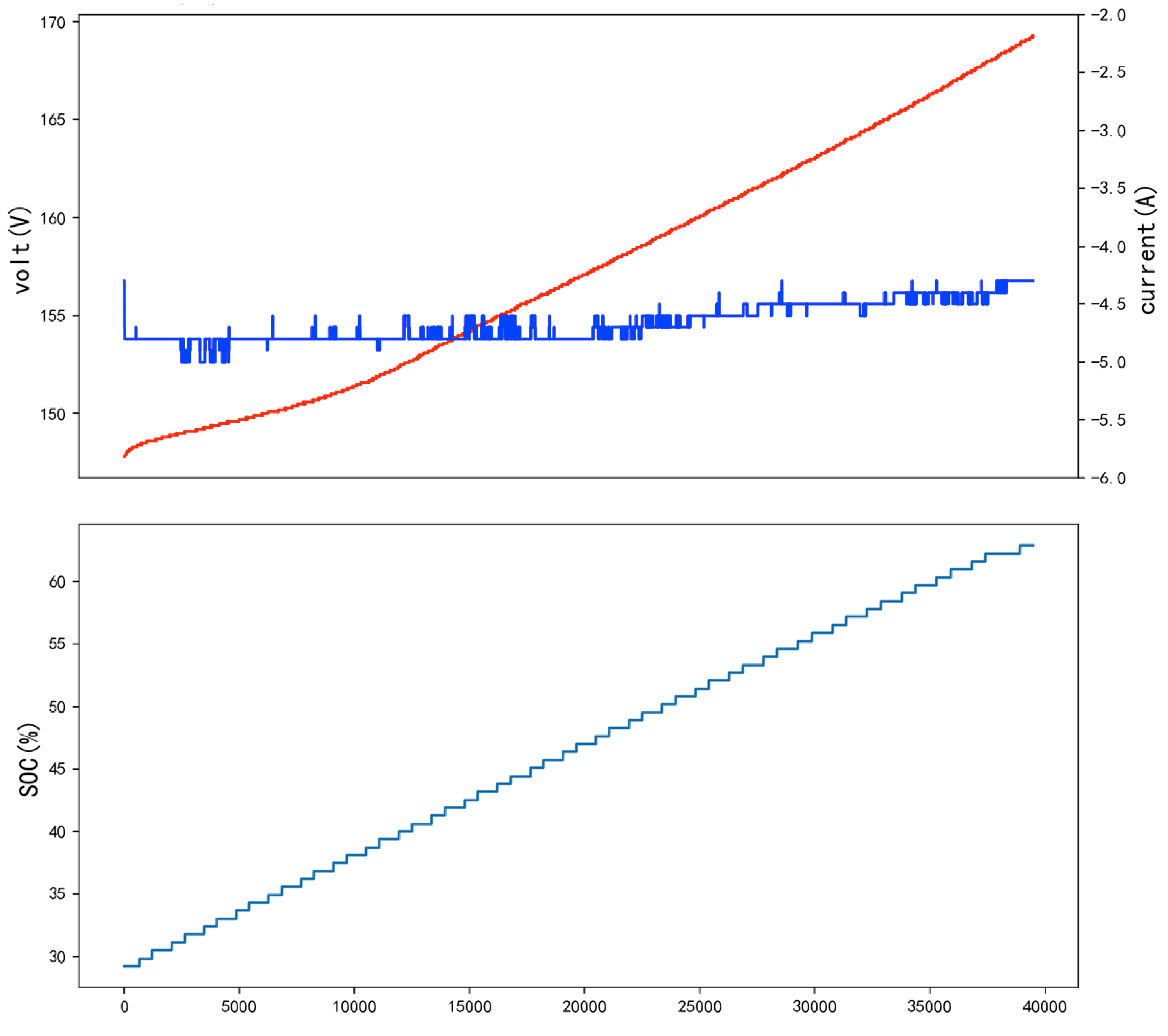 Preprints 143988 g005