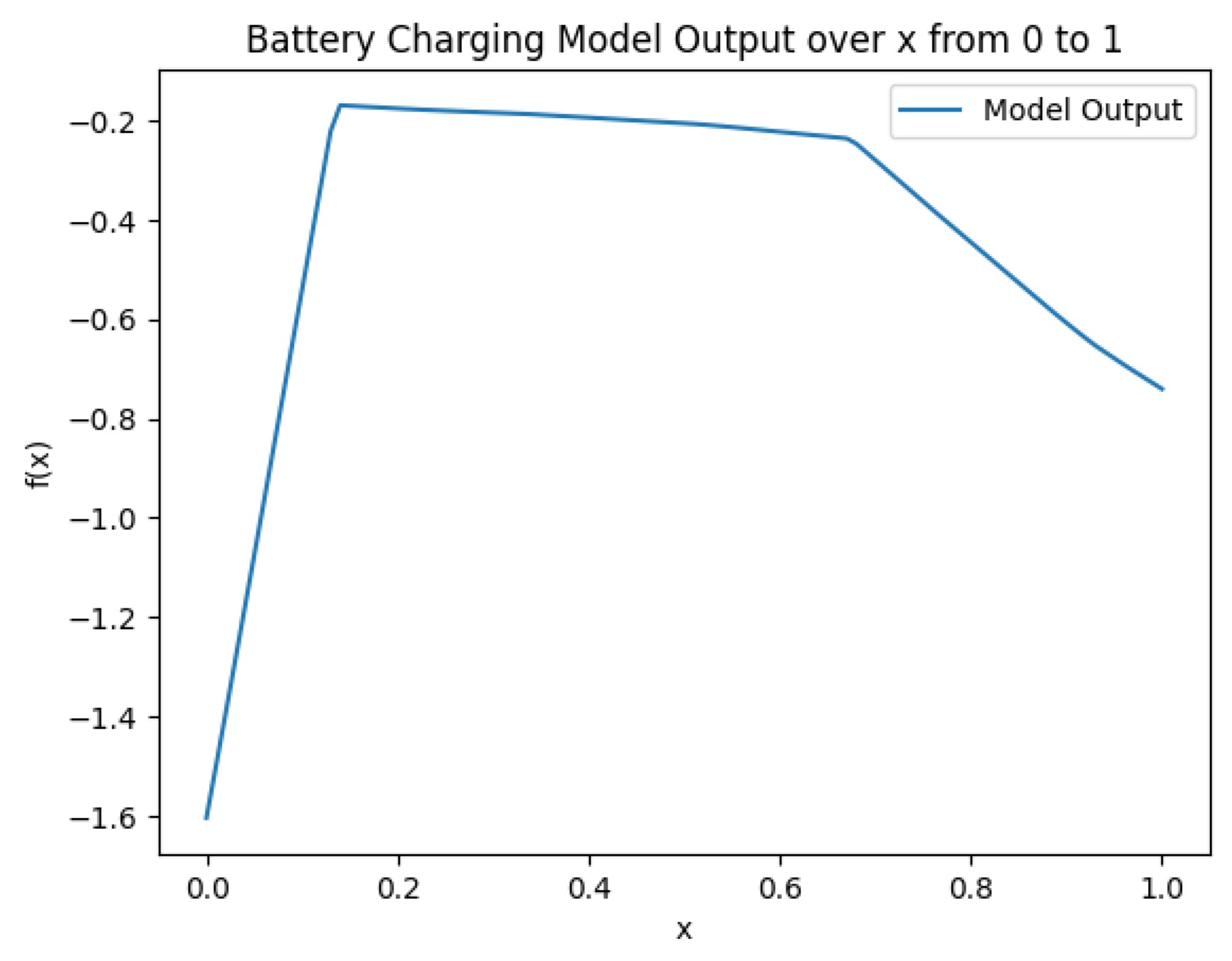 Preprints 143988 g006