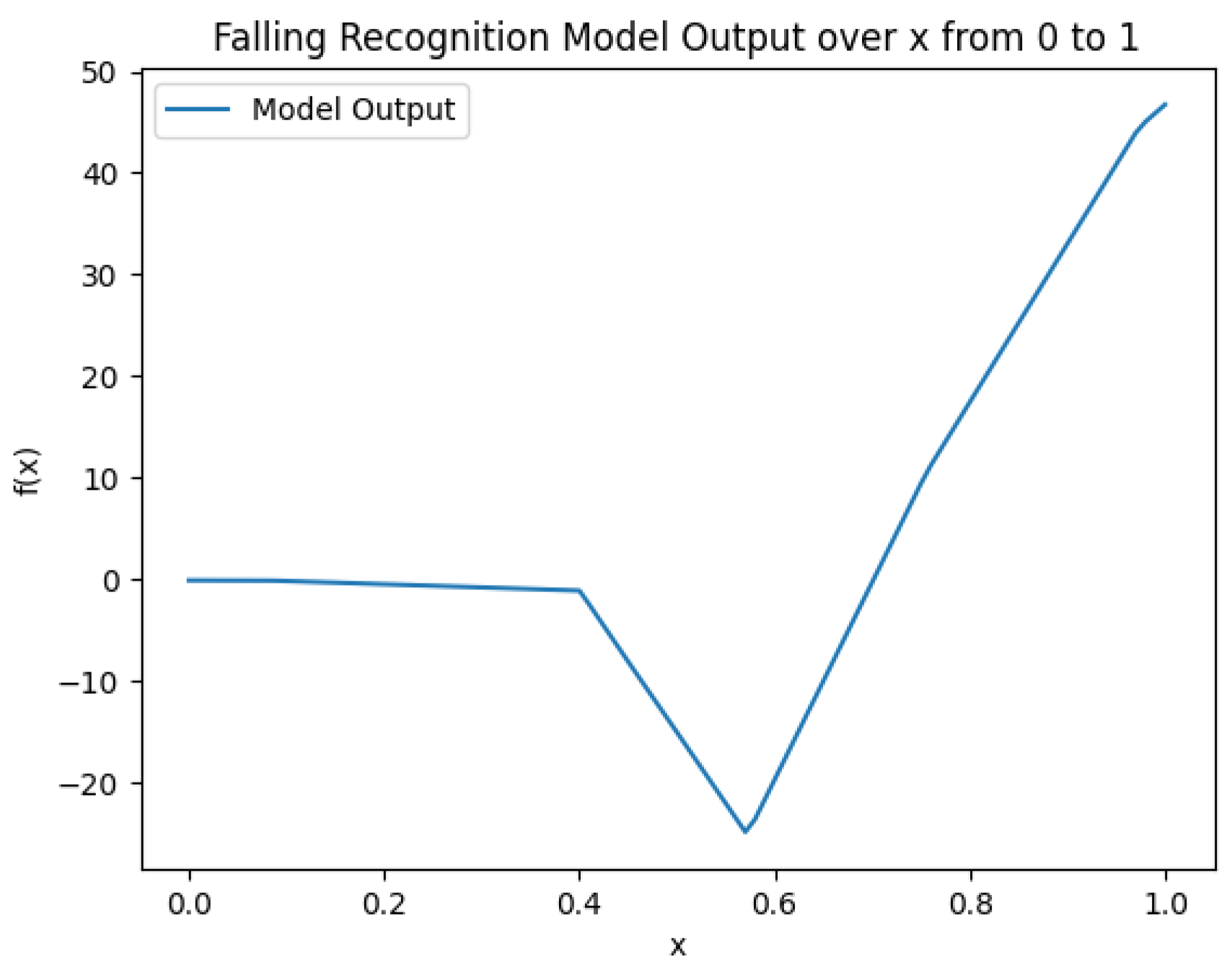 Preprints 143988 g007