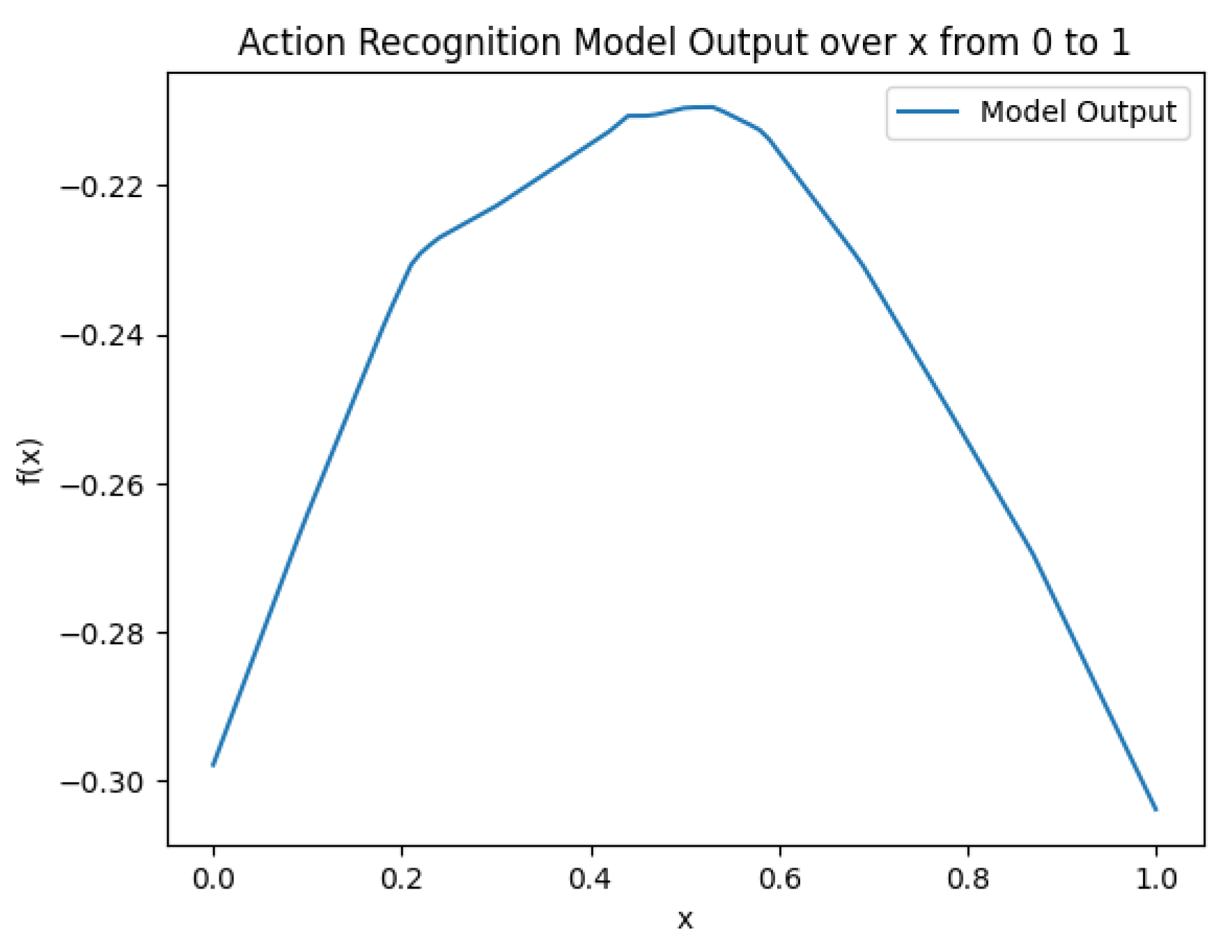 Preprints 143988 g008