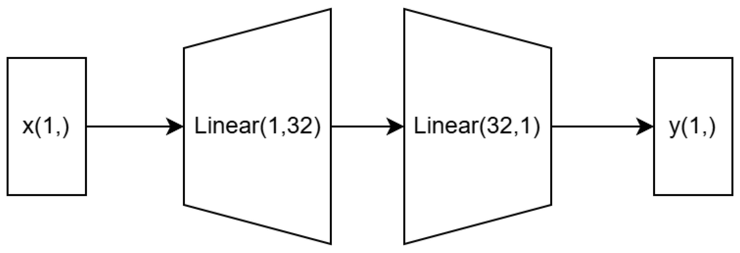 Preprints 143988 g009
