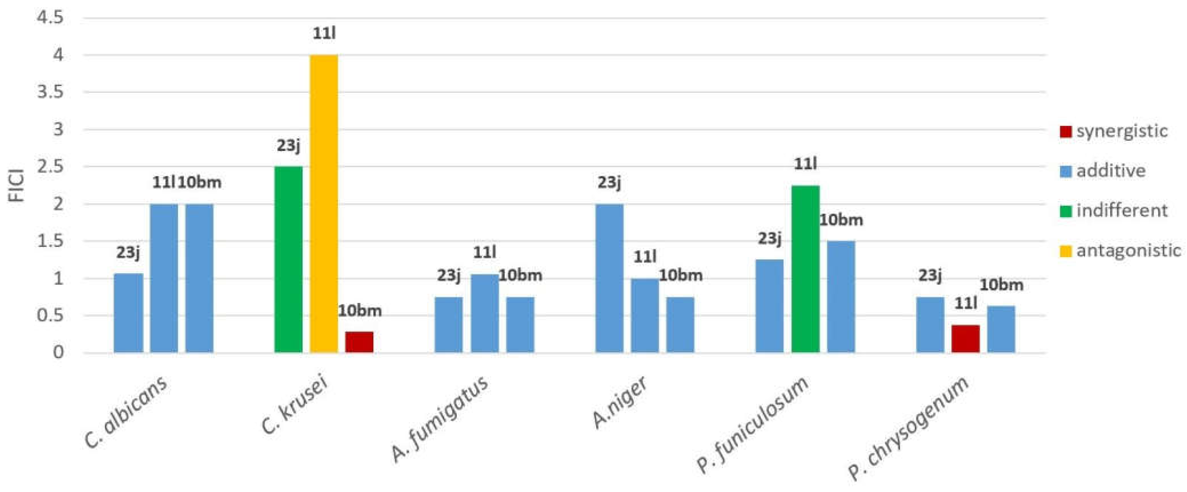 Preprints 144558 g002
