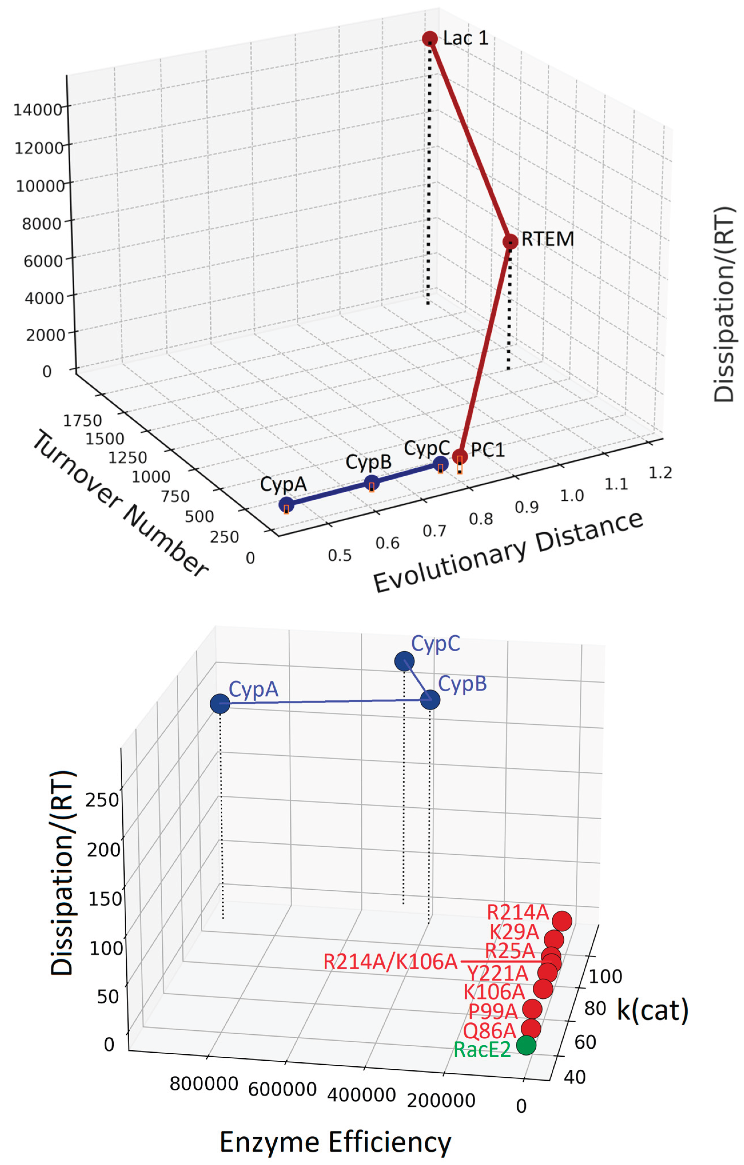 Preprints 193868 g003