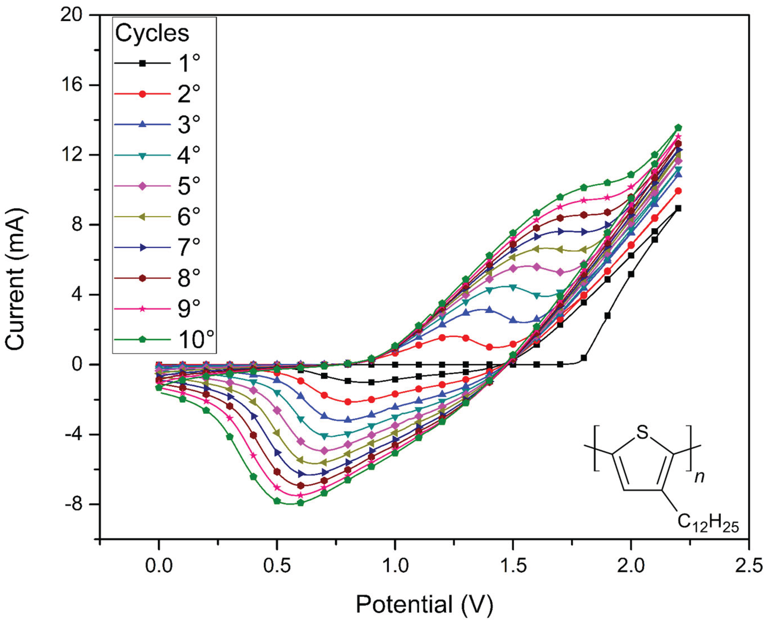Preprints 195626 g001