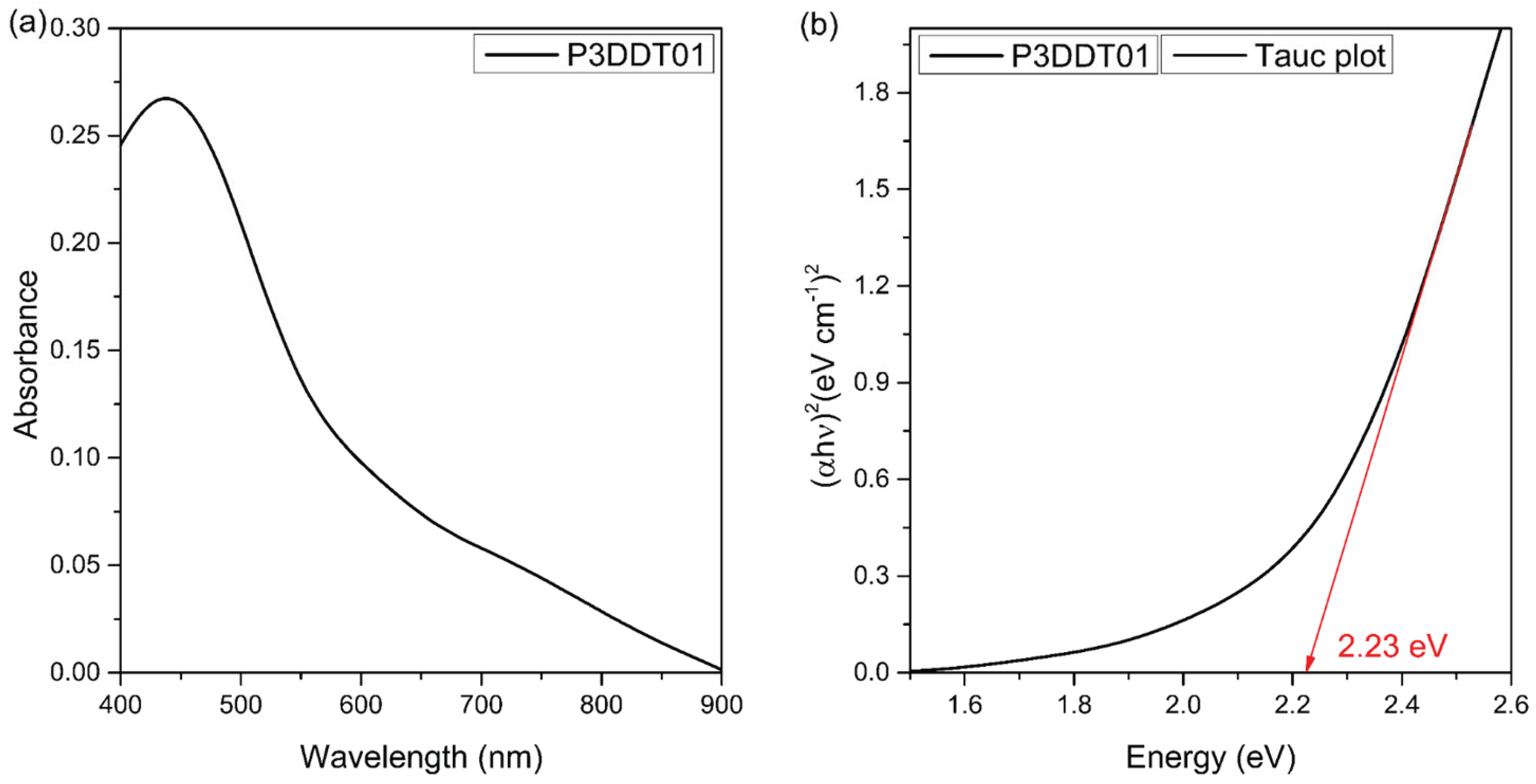 Preprints 195626 g002