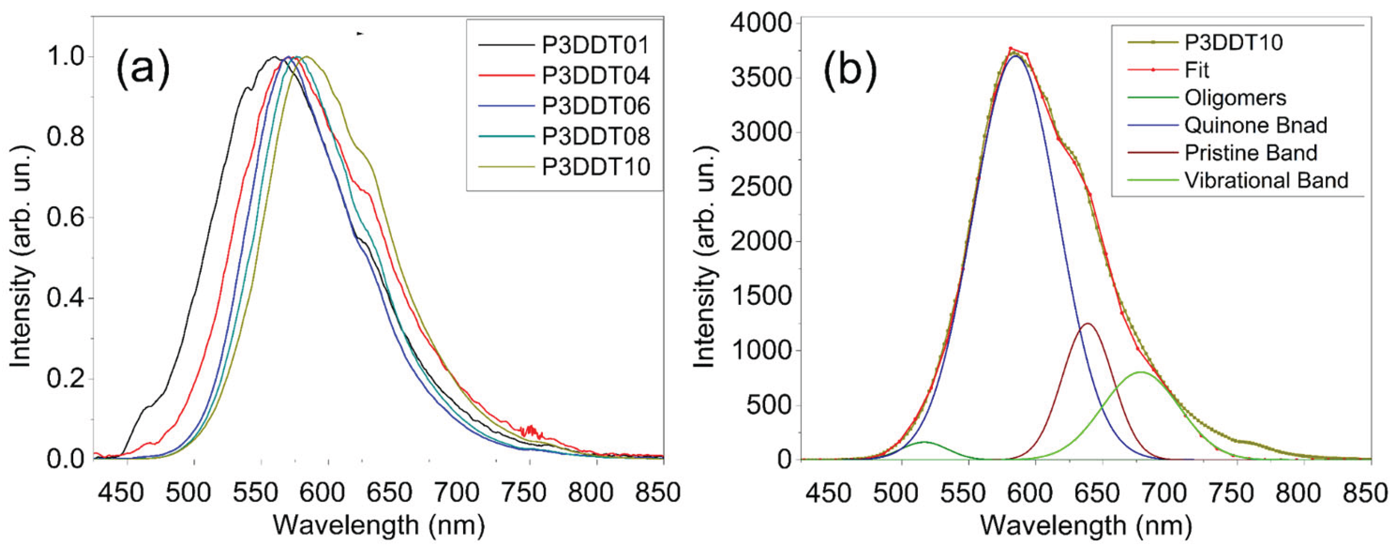 Preprints 195626 g003