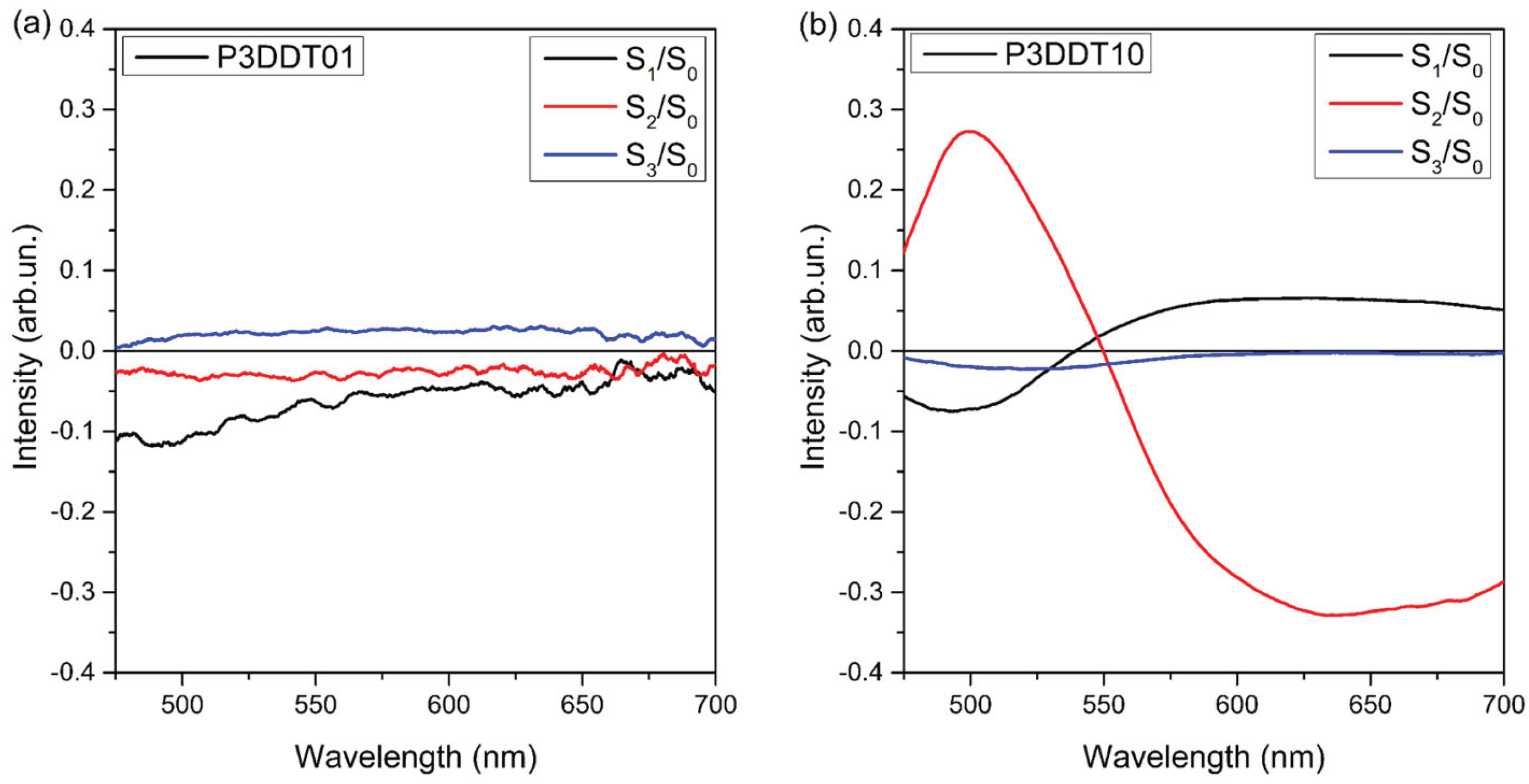 Preprints 195626 g006