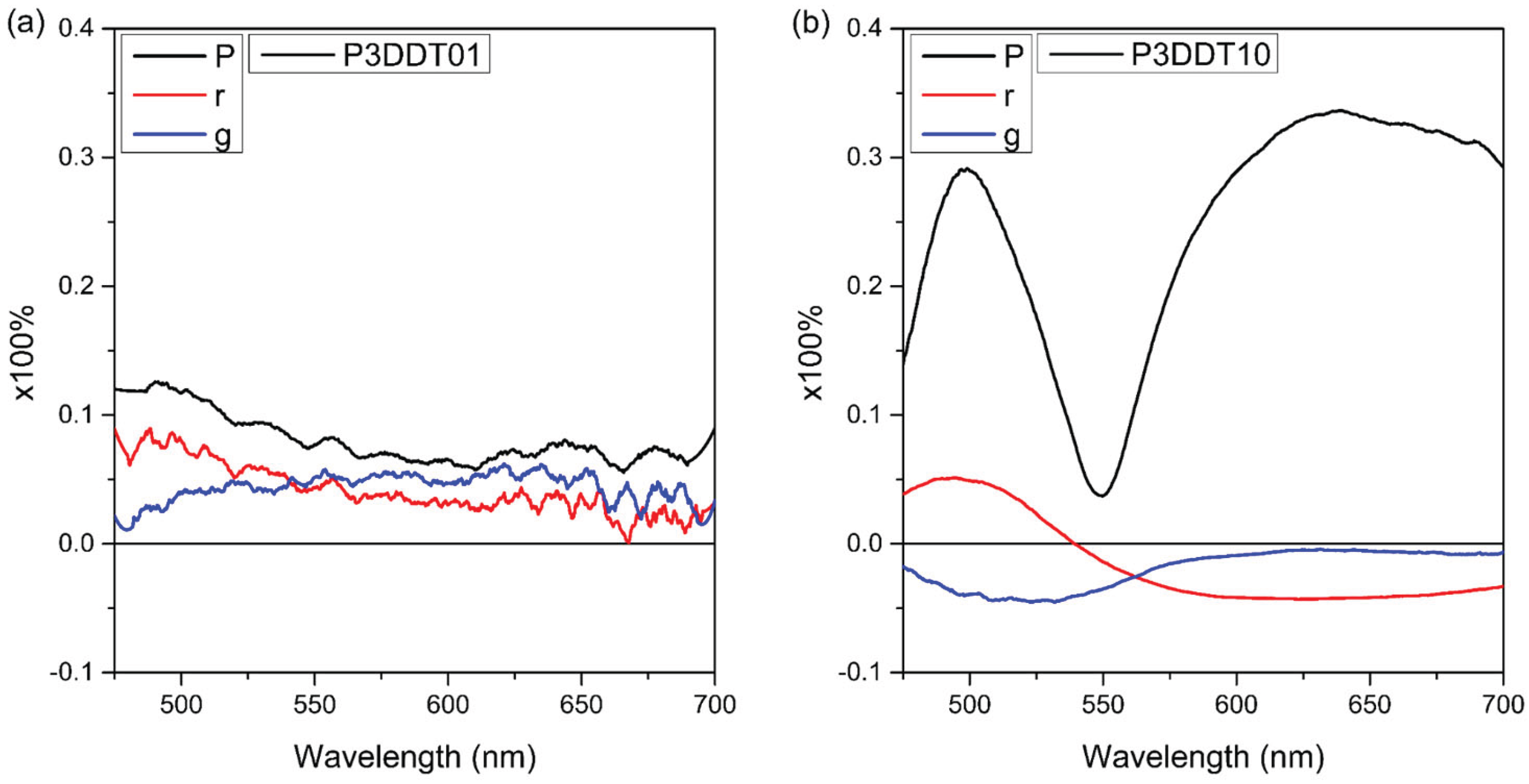 Preprints 195626 g007