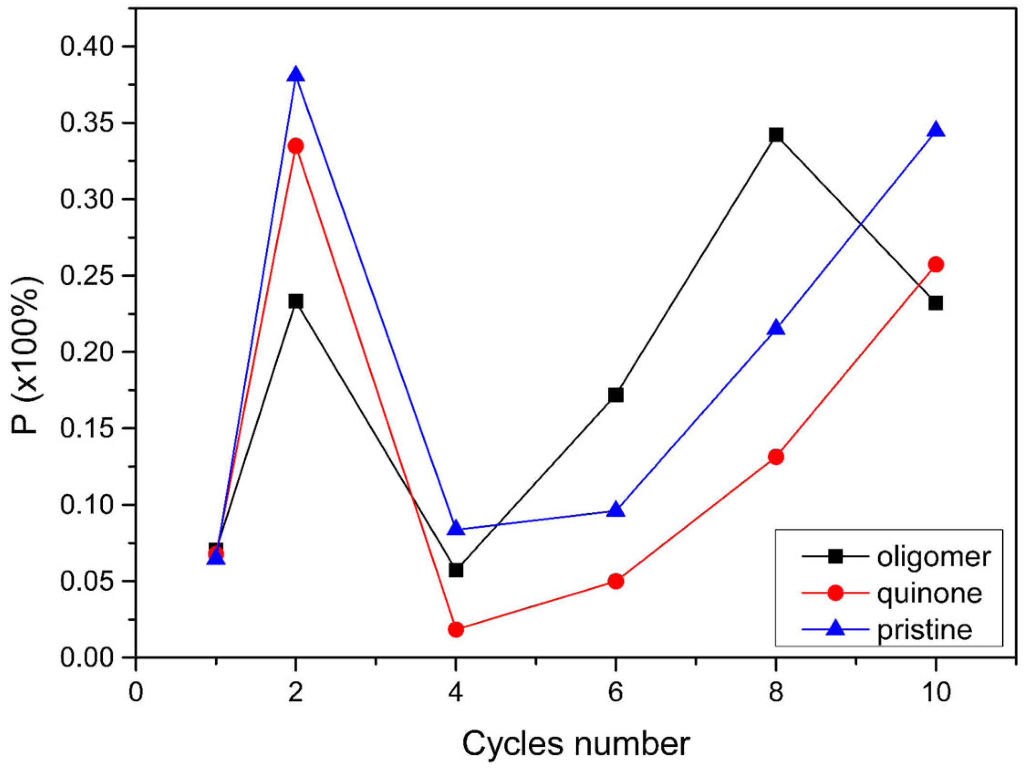Preprints 195626 g008