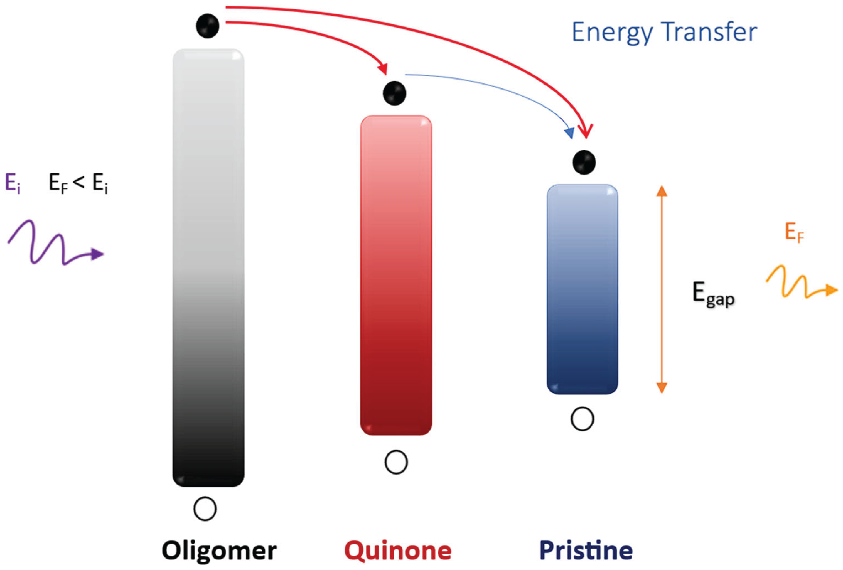 Preprints 195626 g009