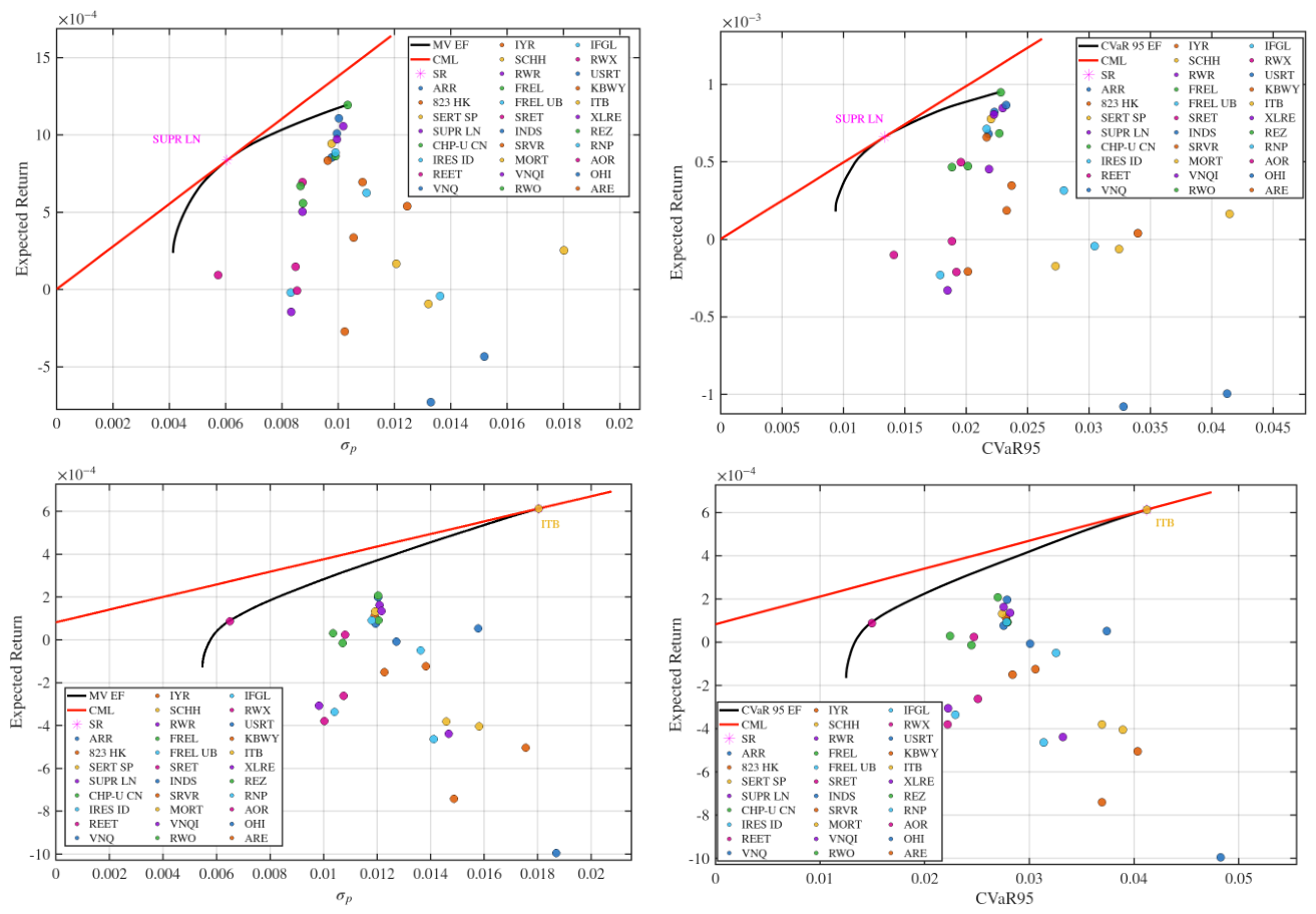 Preprints 214434 g002