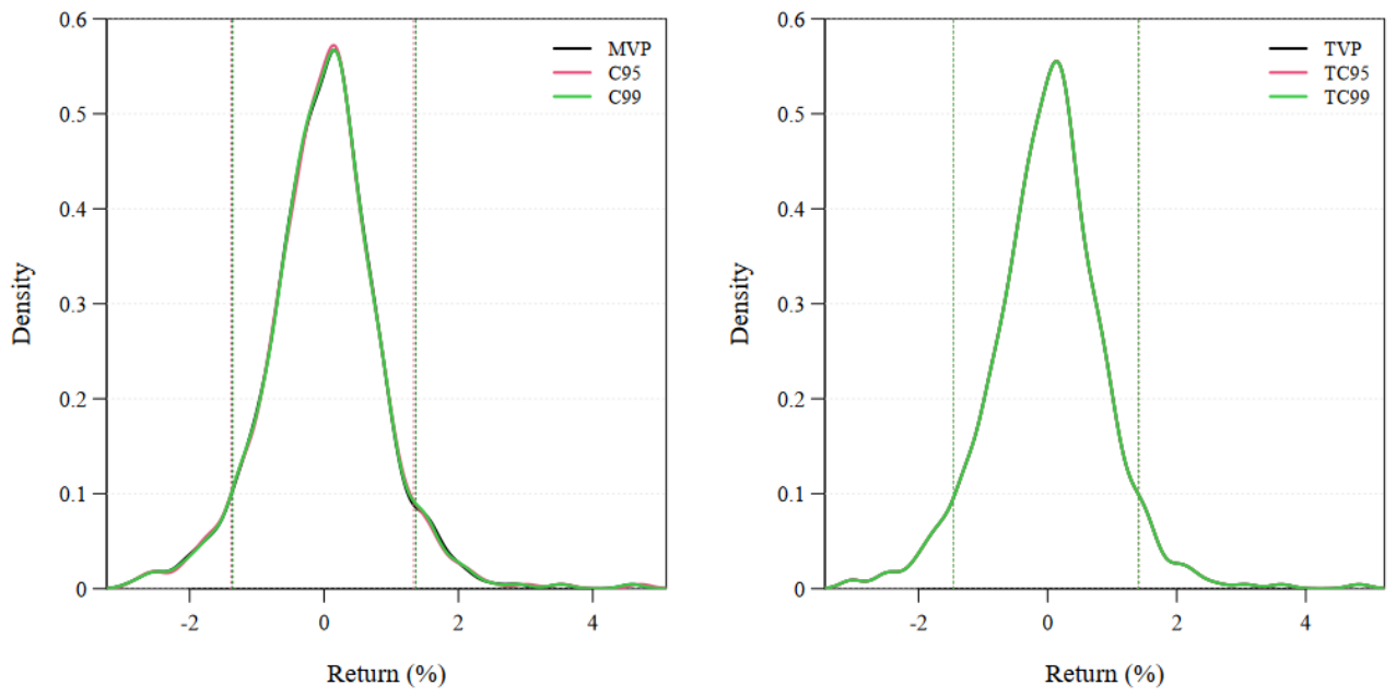 Preprints 214434 g004