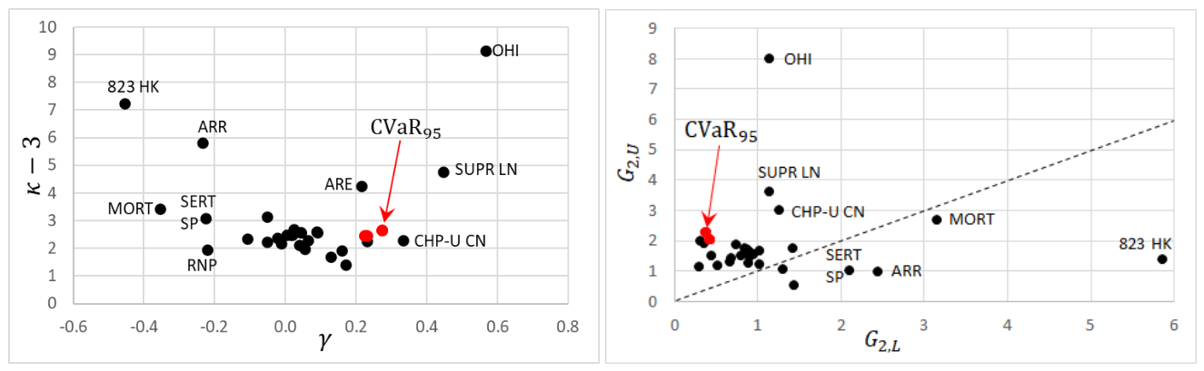 Preprints 214434 g005