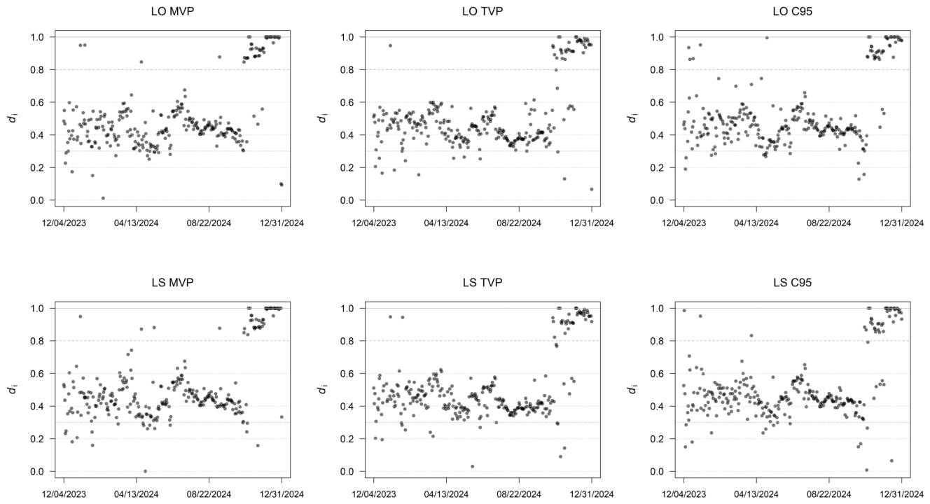 Preprints 214434 g007
