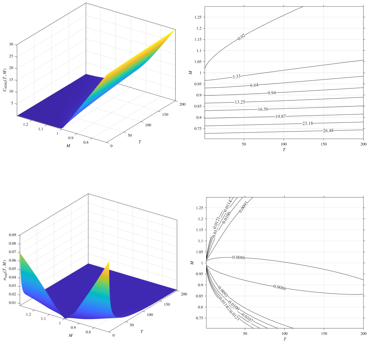 Preprints 214434 g009