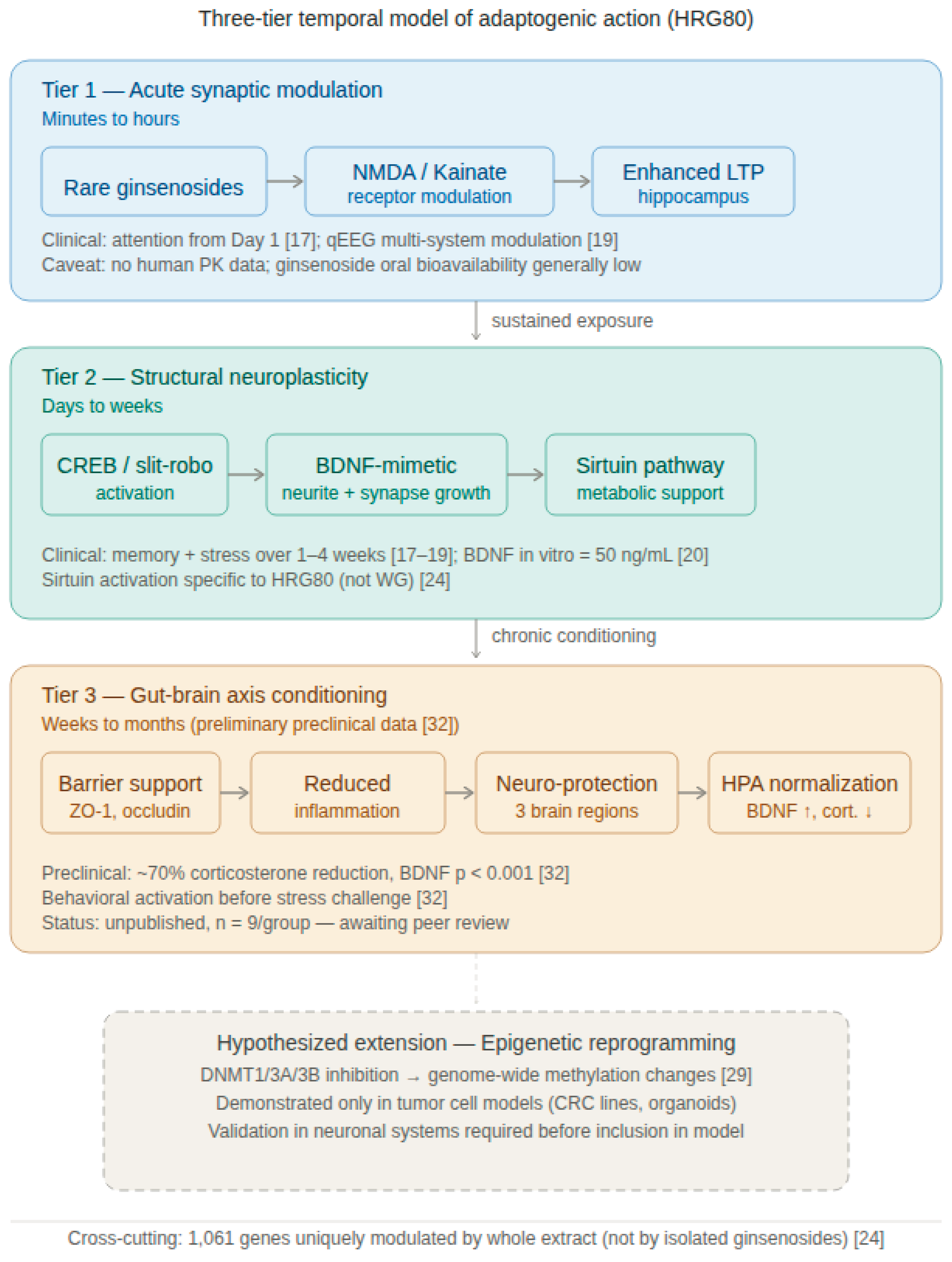 Preprints 211969 g001