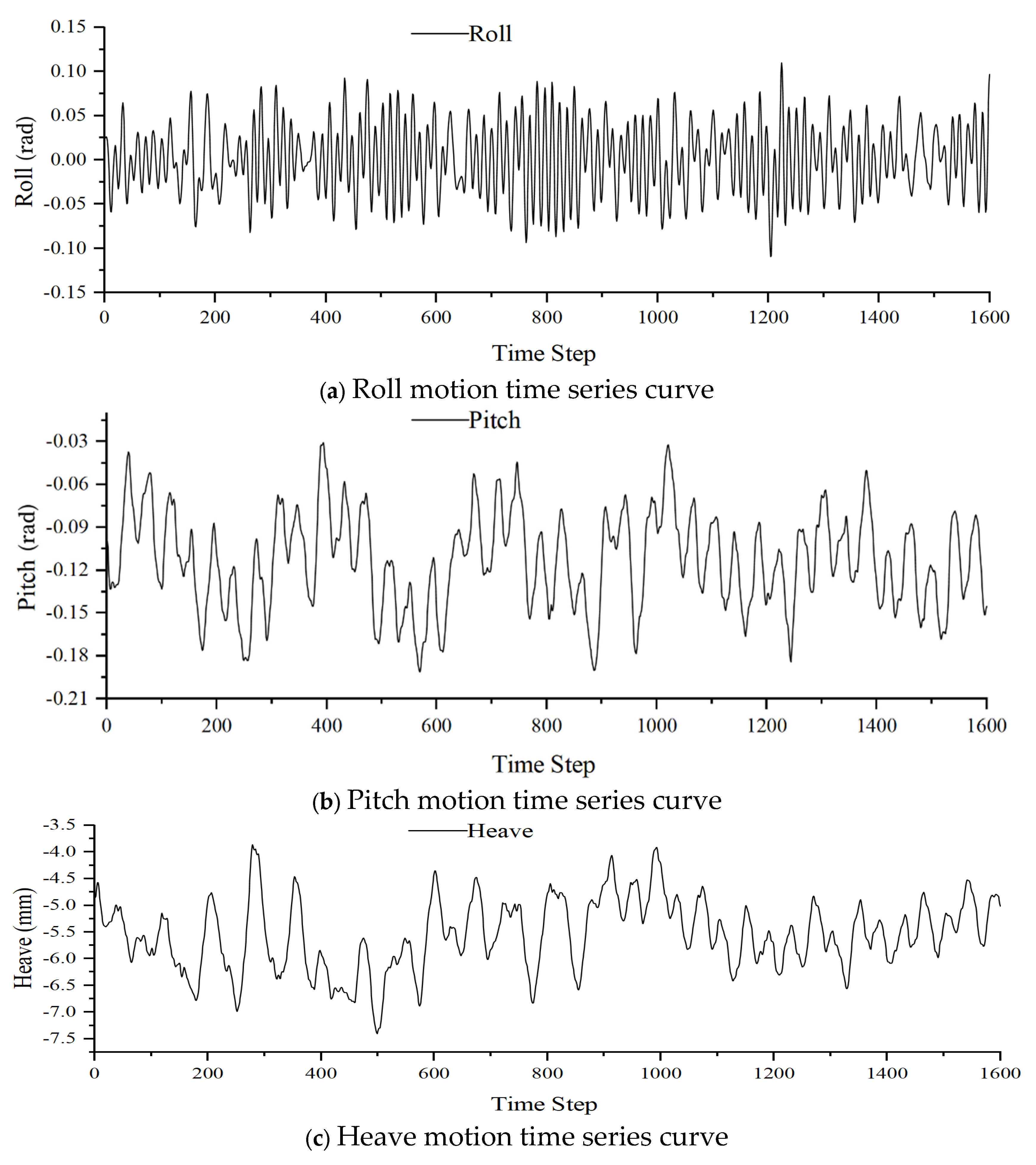 Preprints 100875 g003