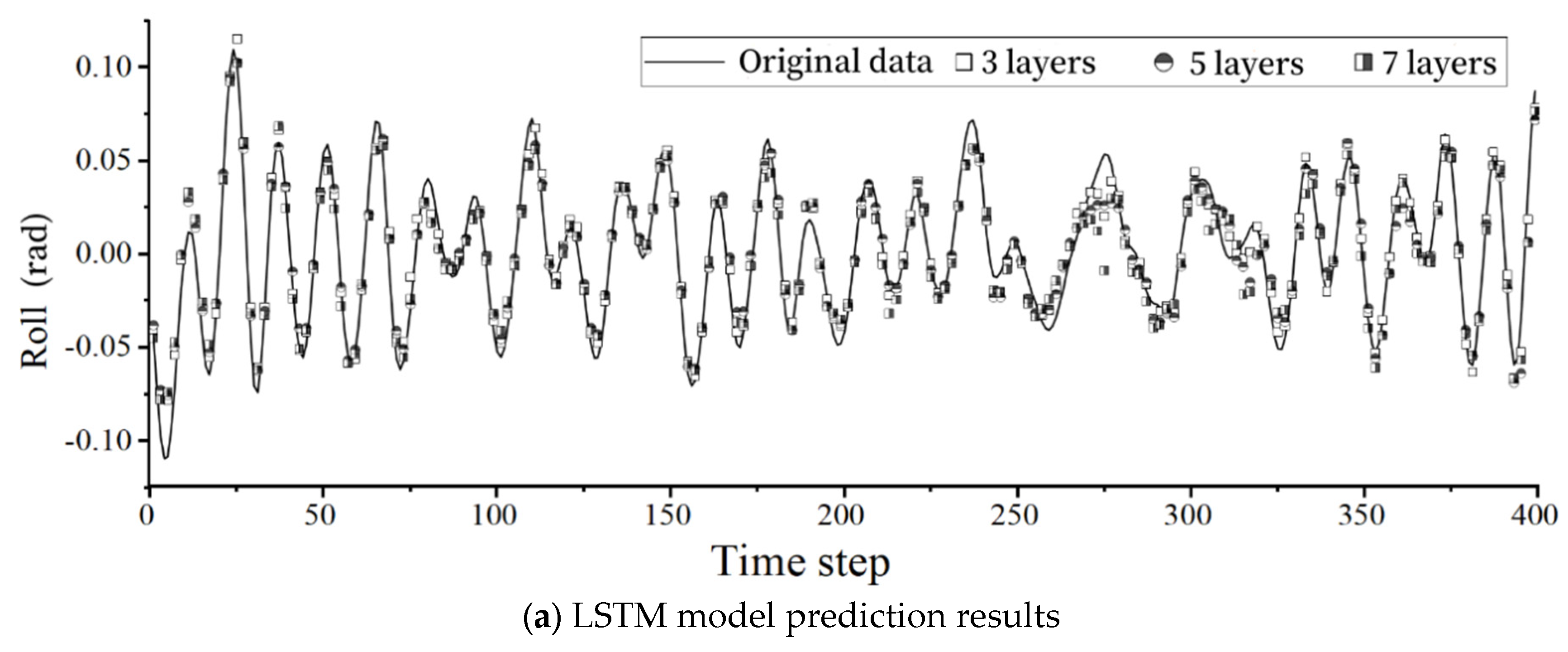 Preprints 100875 g004a