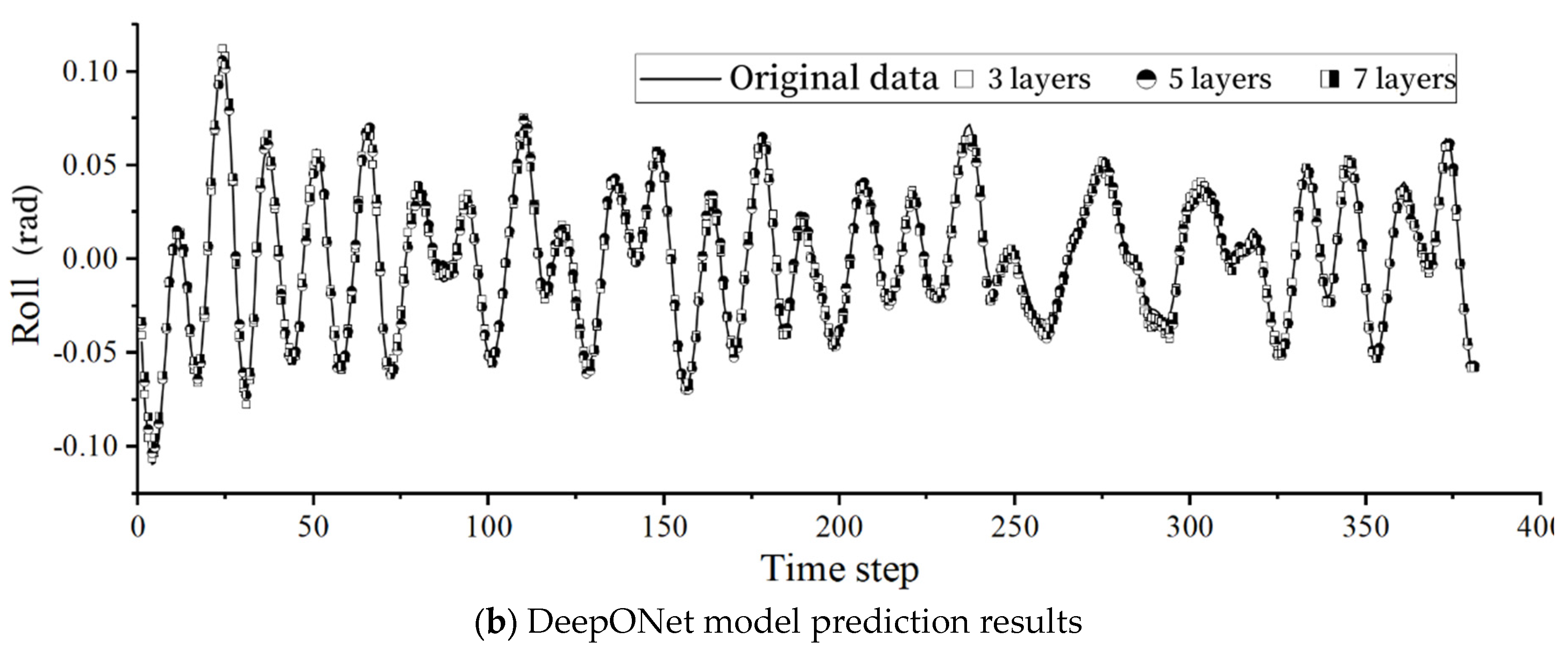 Preprints 100875 g004b