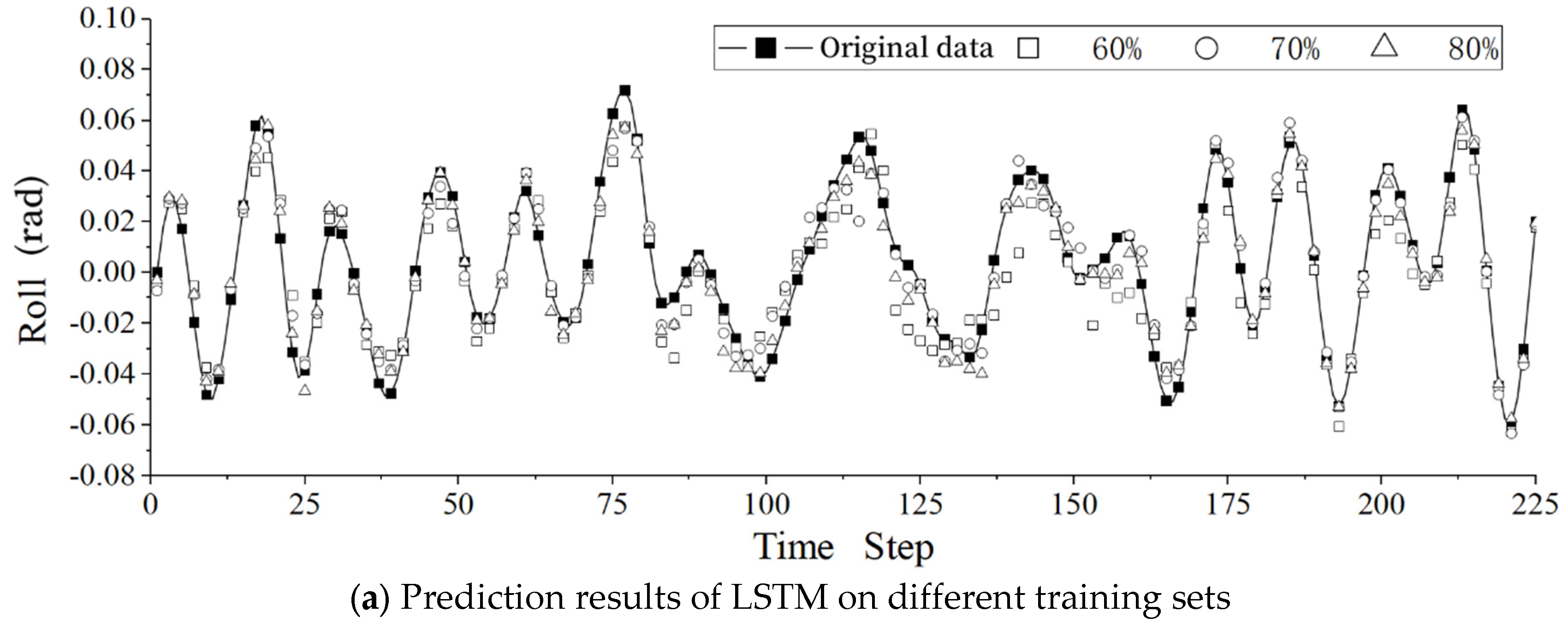 Preprints 100875 g005a