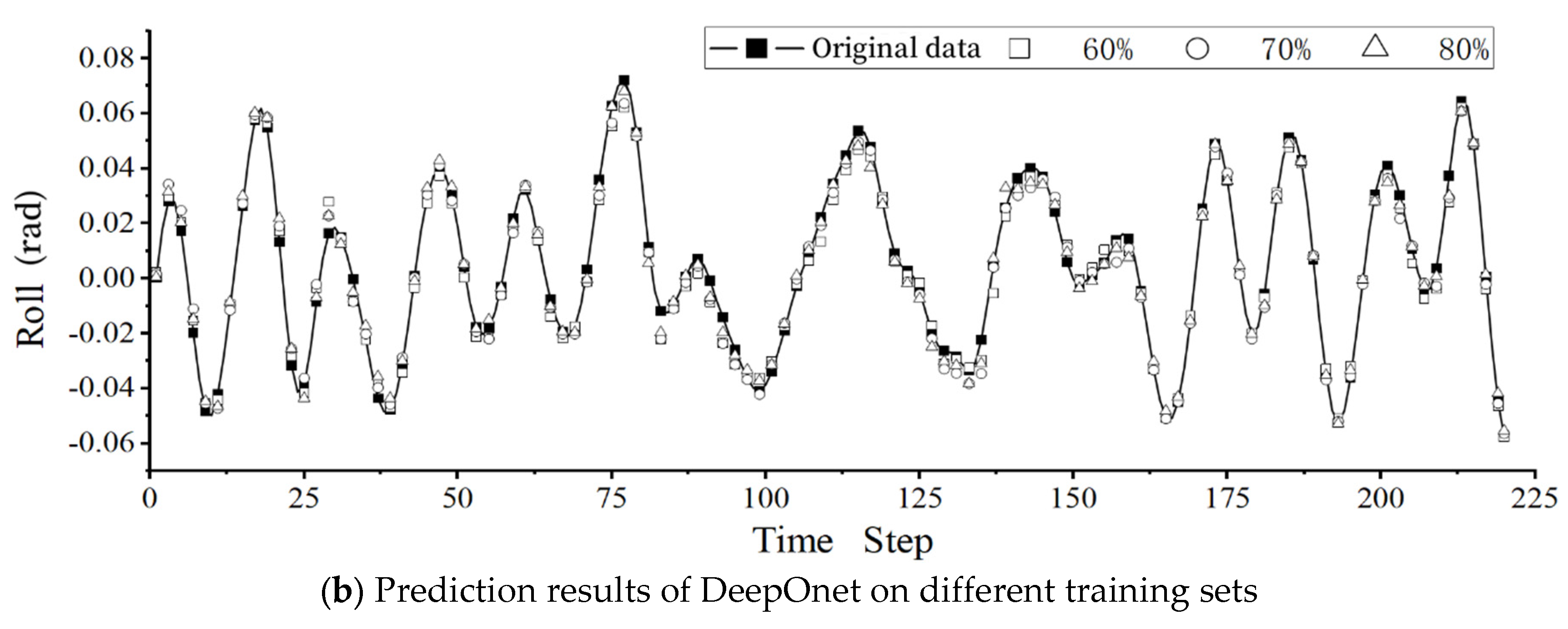 Preprints 100875 g005b