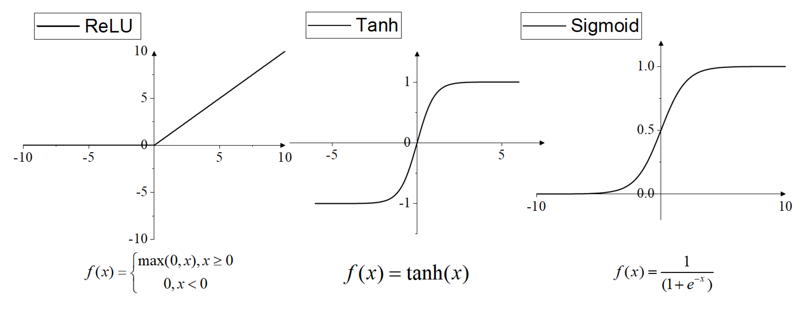 Preprints 100875 g006
