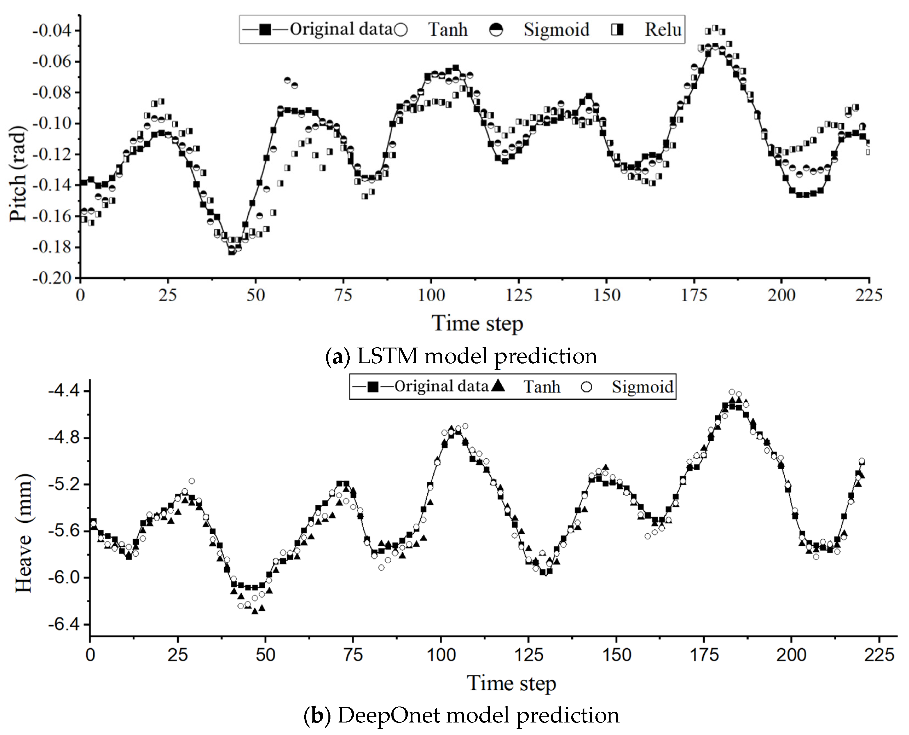 Preprints 100875 g007