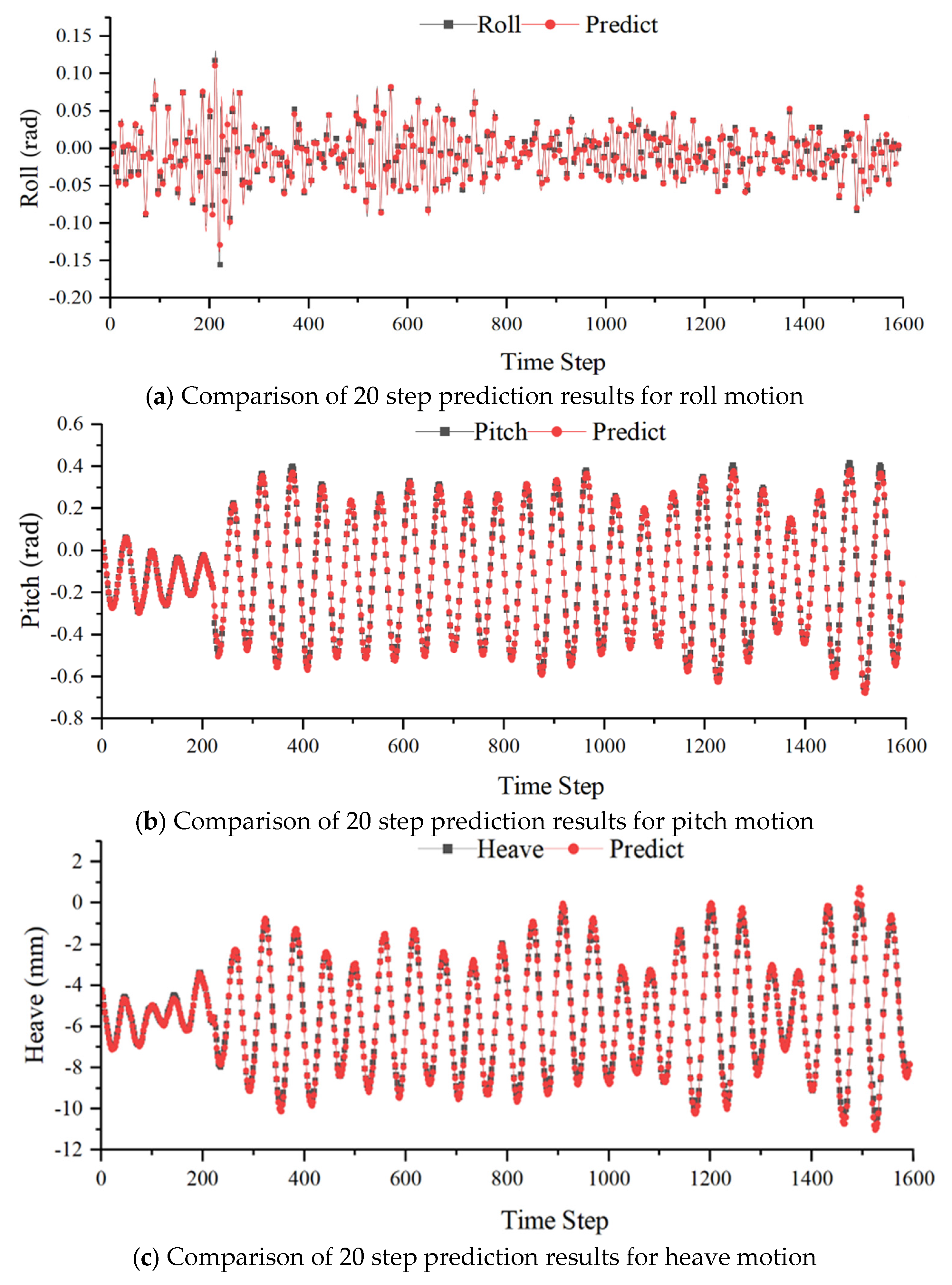 Preprints 100875 g010