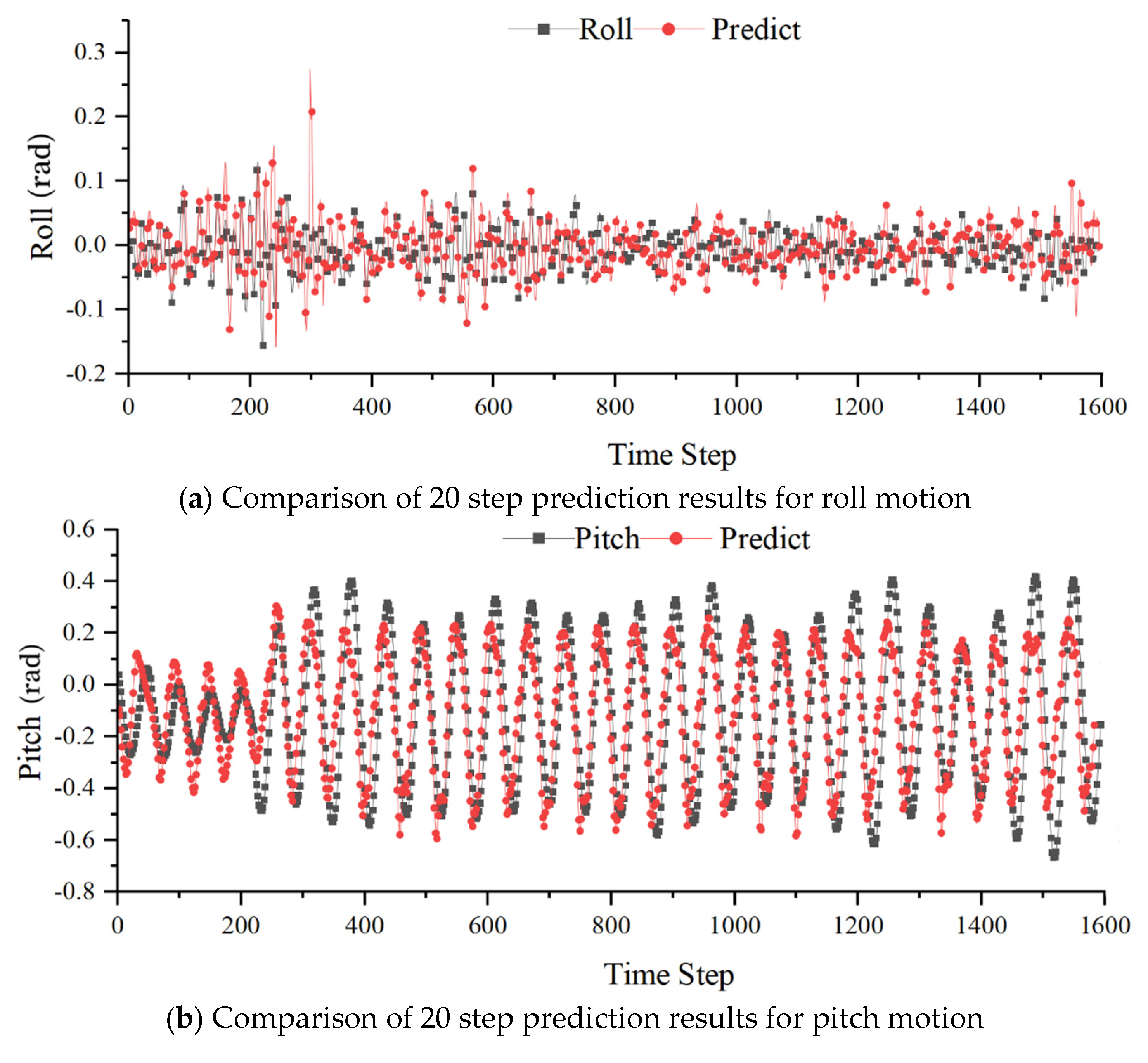 Preprints 100875 g011a