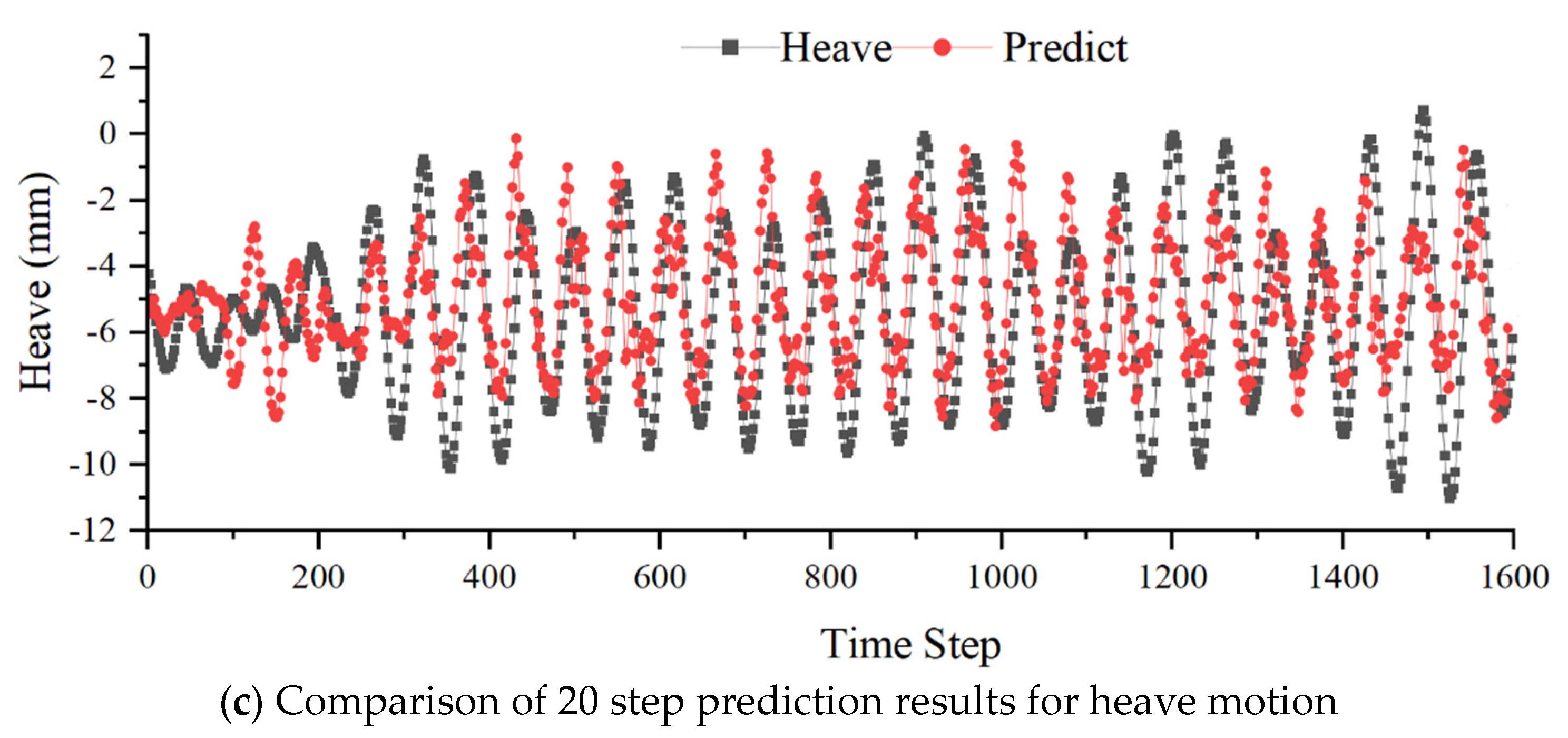 Preprints 100875 g011b