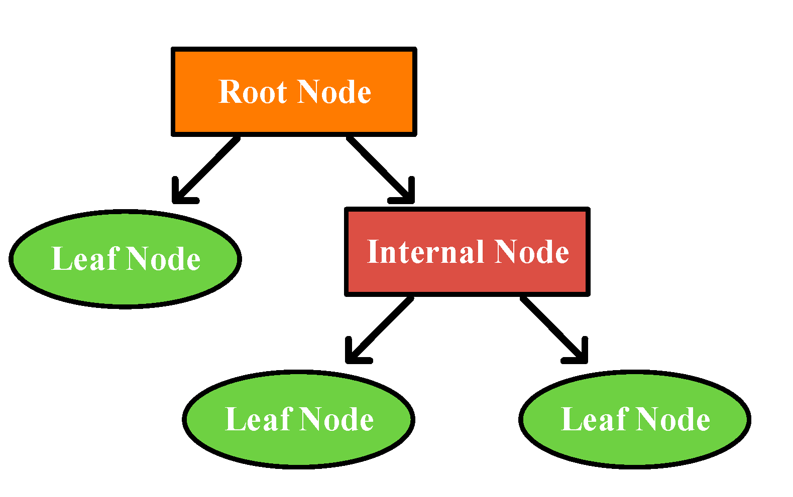 Development of a Novel Controller for Brushless DC Motor Drive Systems ...